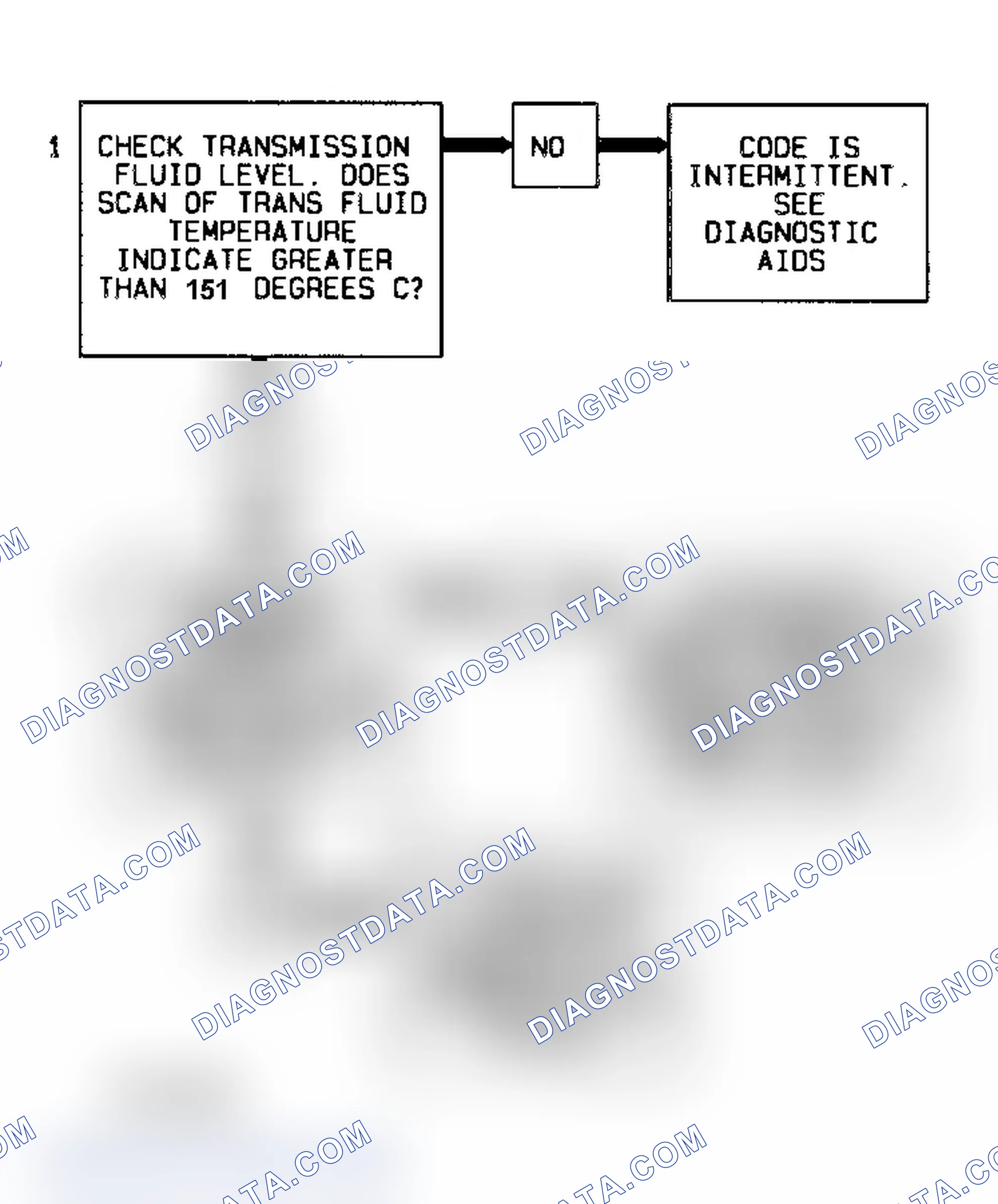 Scheme 290: Code 58 Flow Chart Transmission Fluid Temperature High