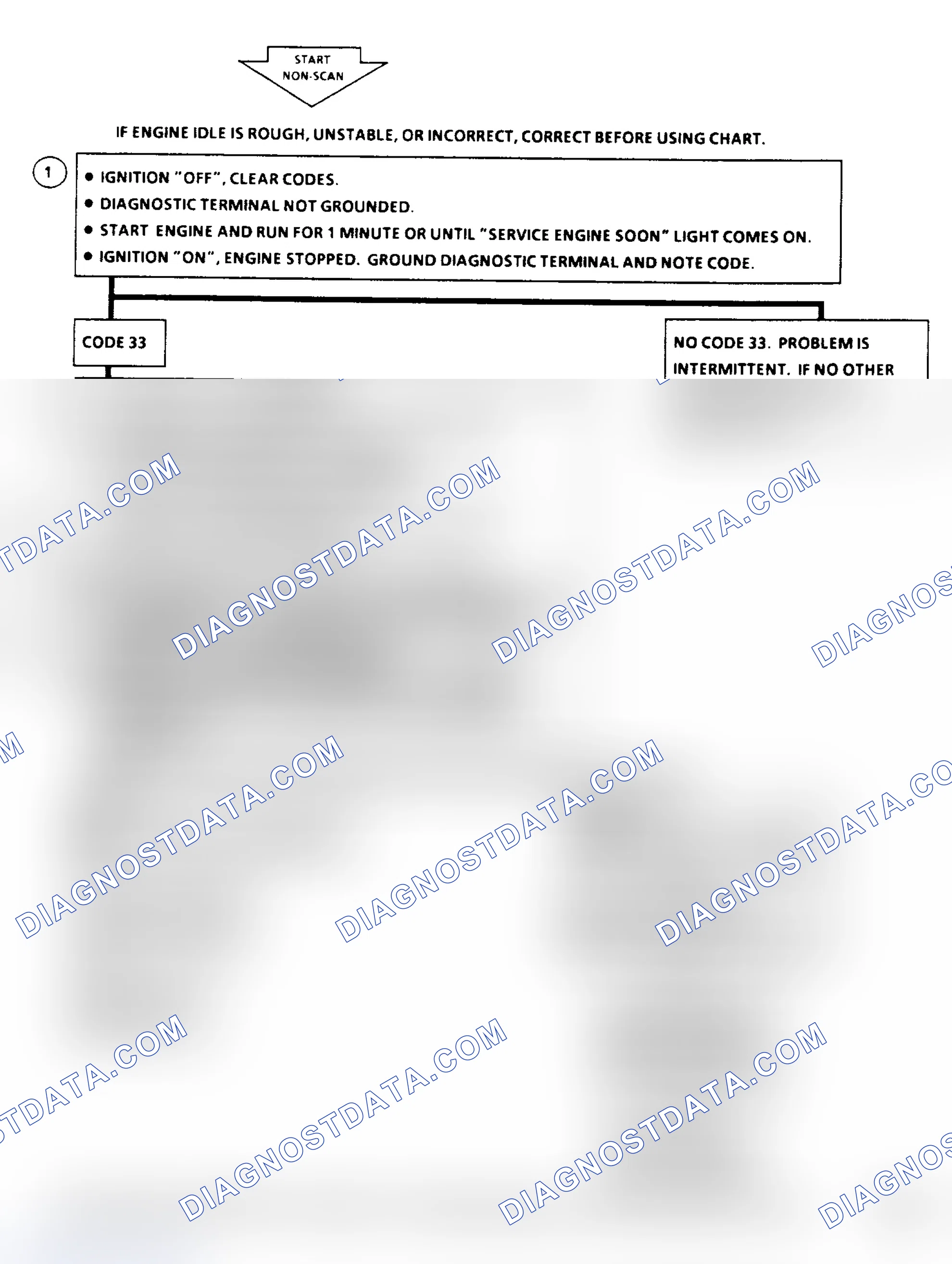 Scheme 115: Code 33 Flow Chart: MAP Sensor Signal Voltage High