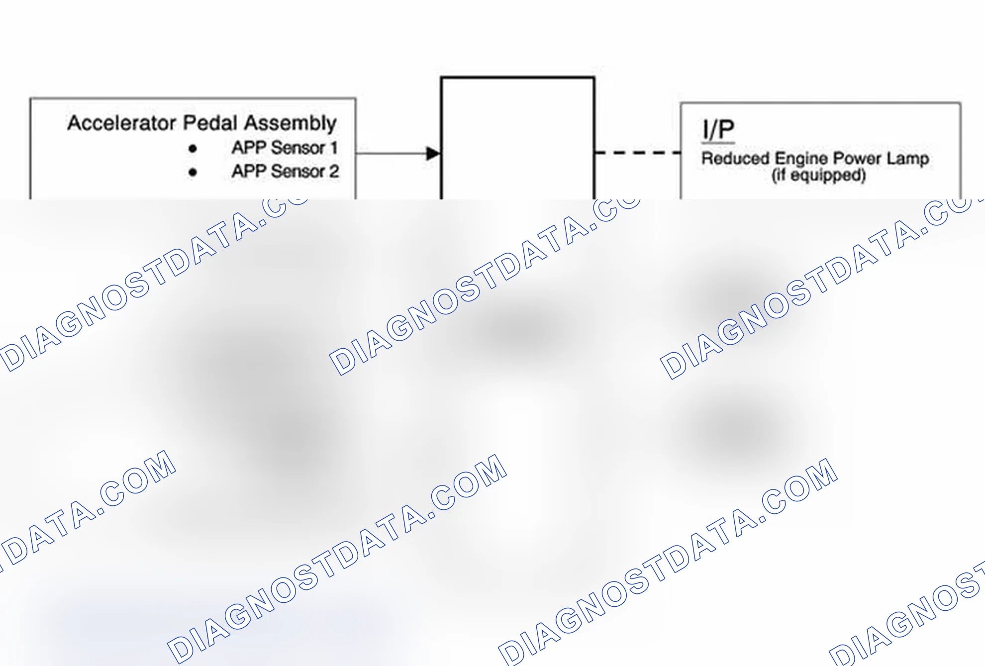 Scheme 78: Throttle Actuator Control (TAC) System Description