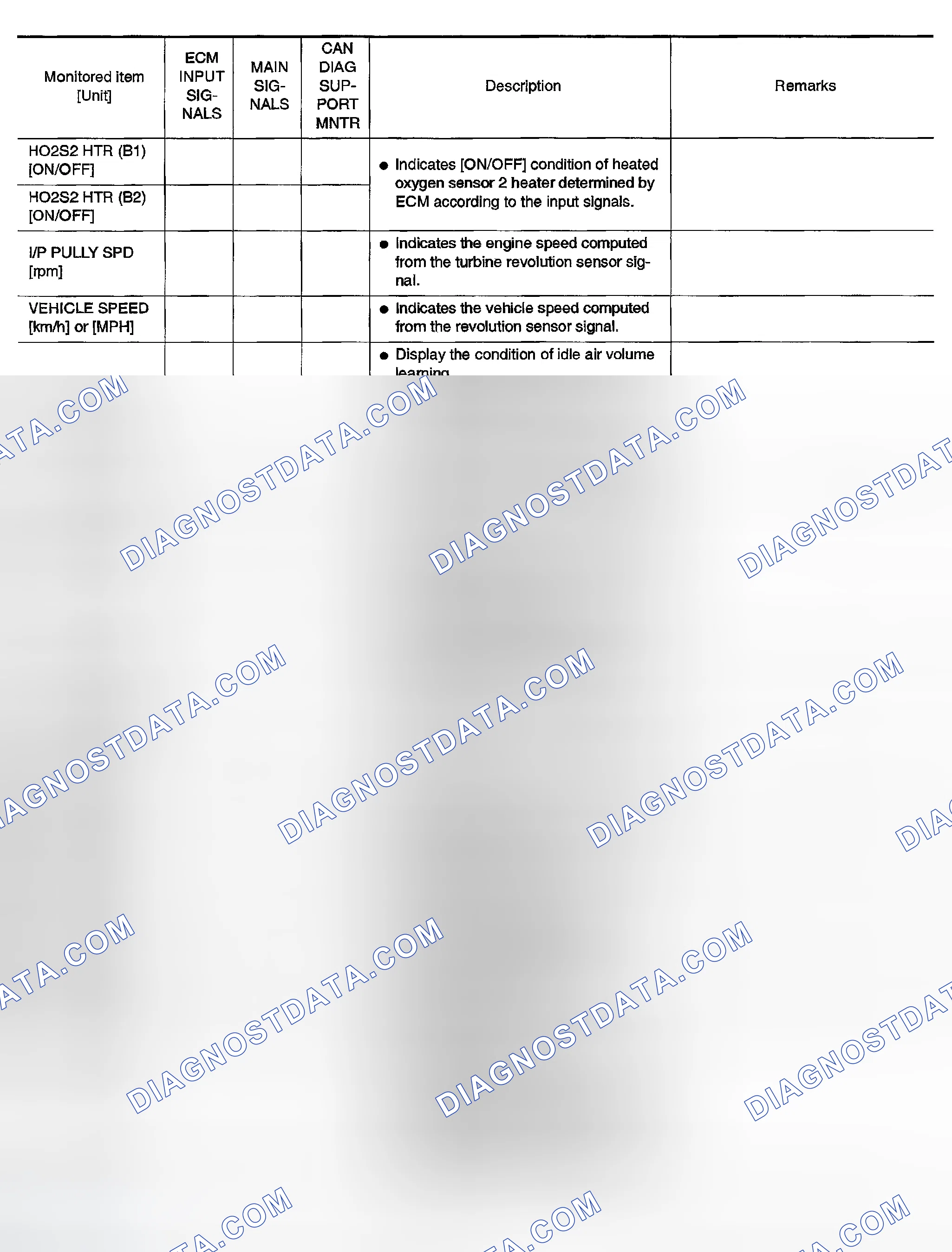 Scheme 139
