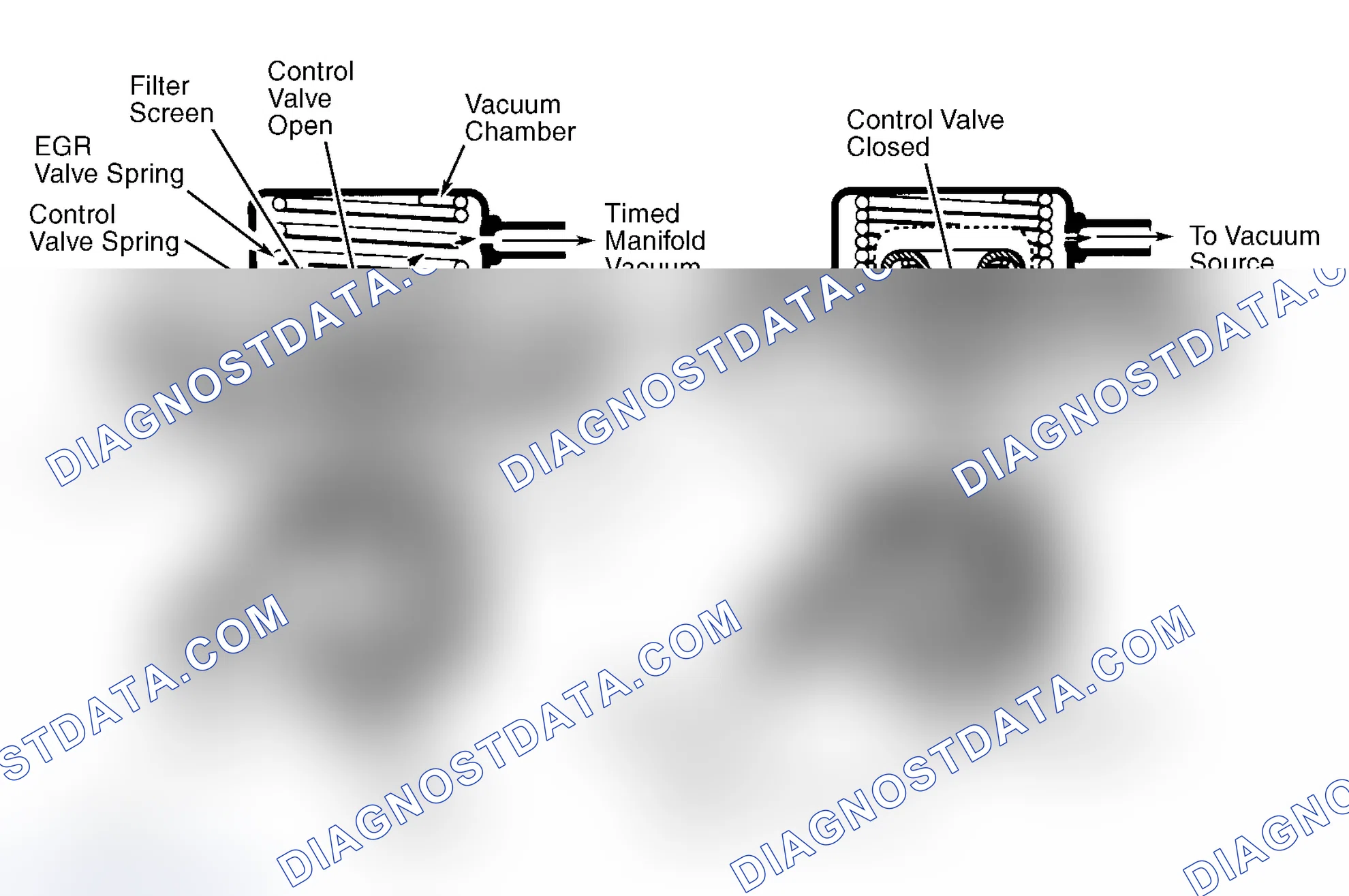 Scheme 44: Positive Backpressure EGR (BP/EGR) Valve