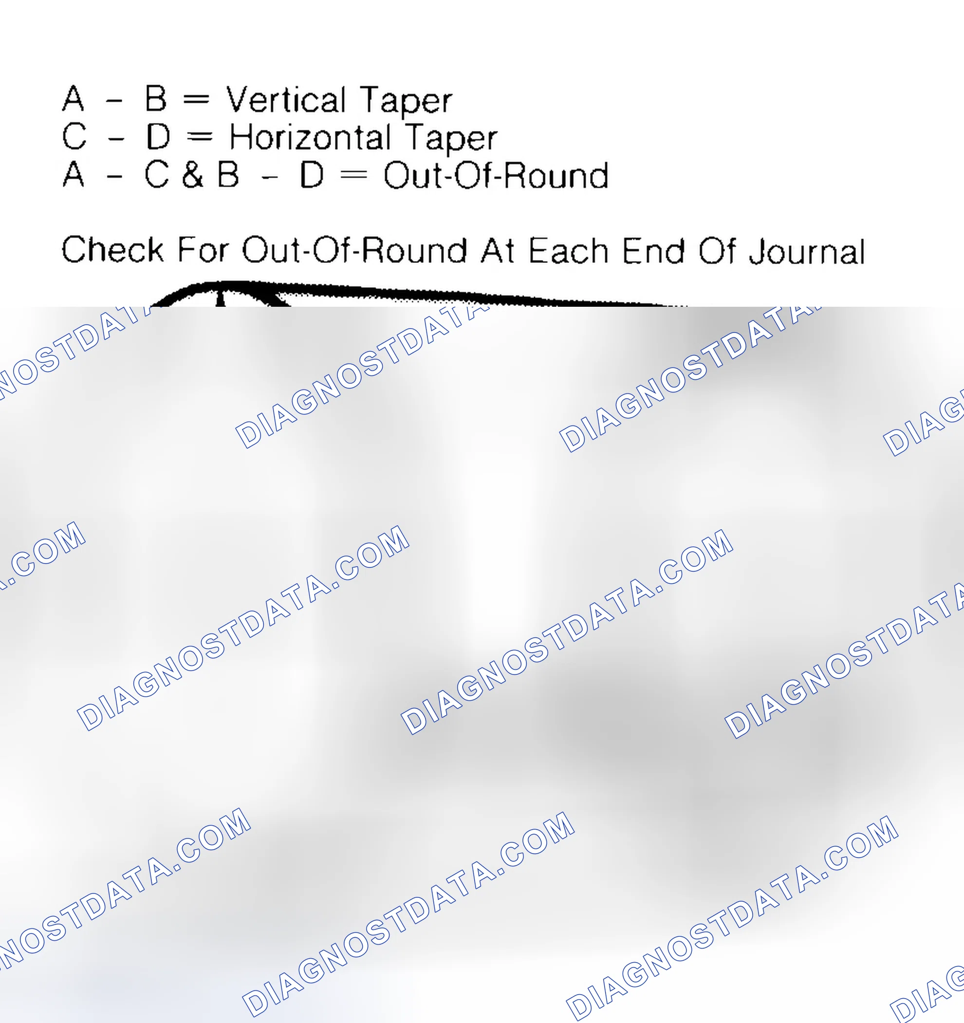 Scheme 5: Measuring Crankshaft Journals