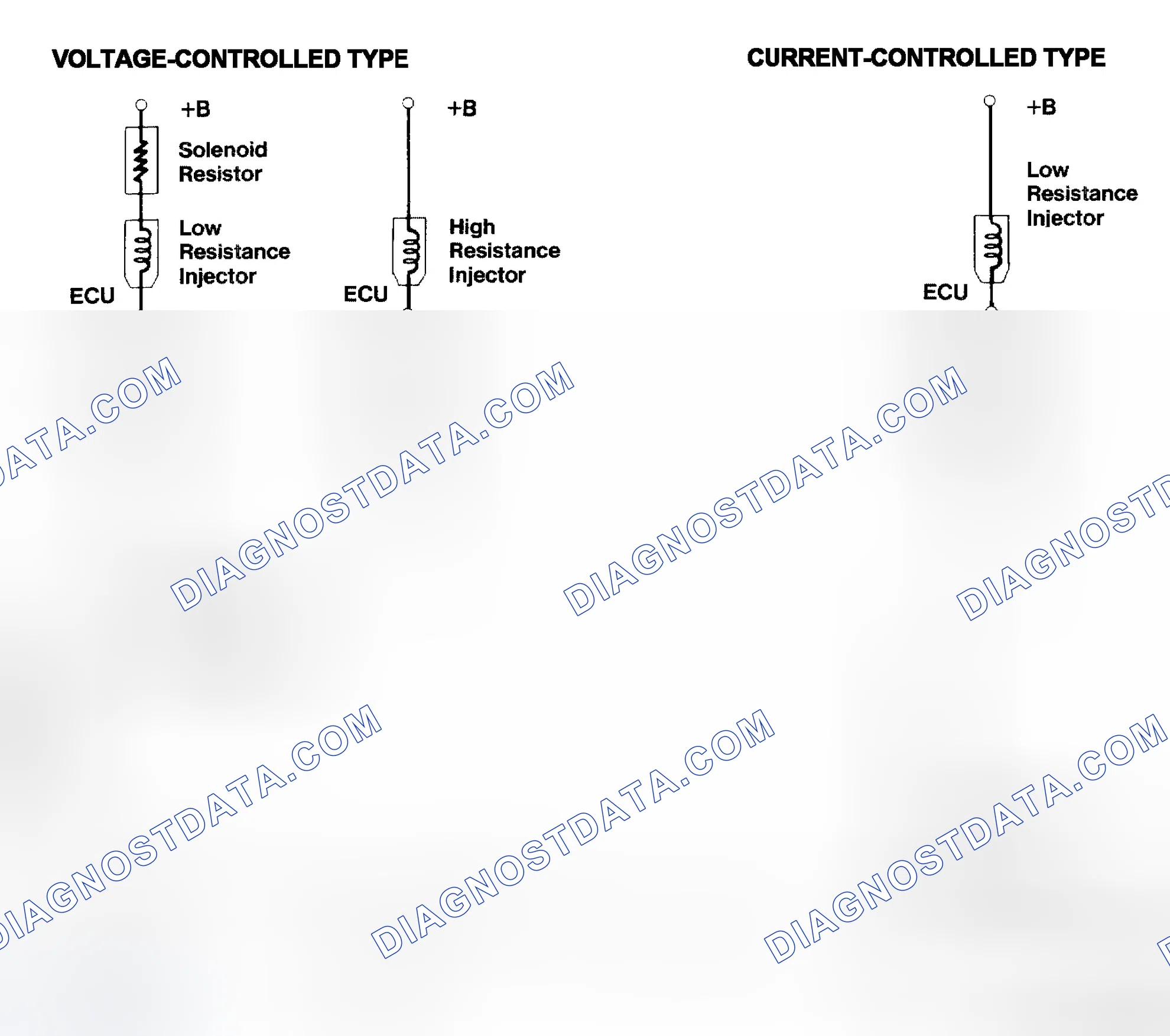 Scheme 4: Injector Driver Types - Current and Voltage