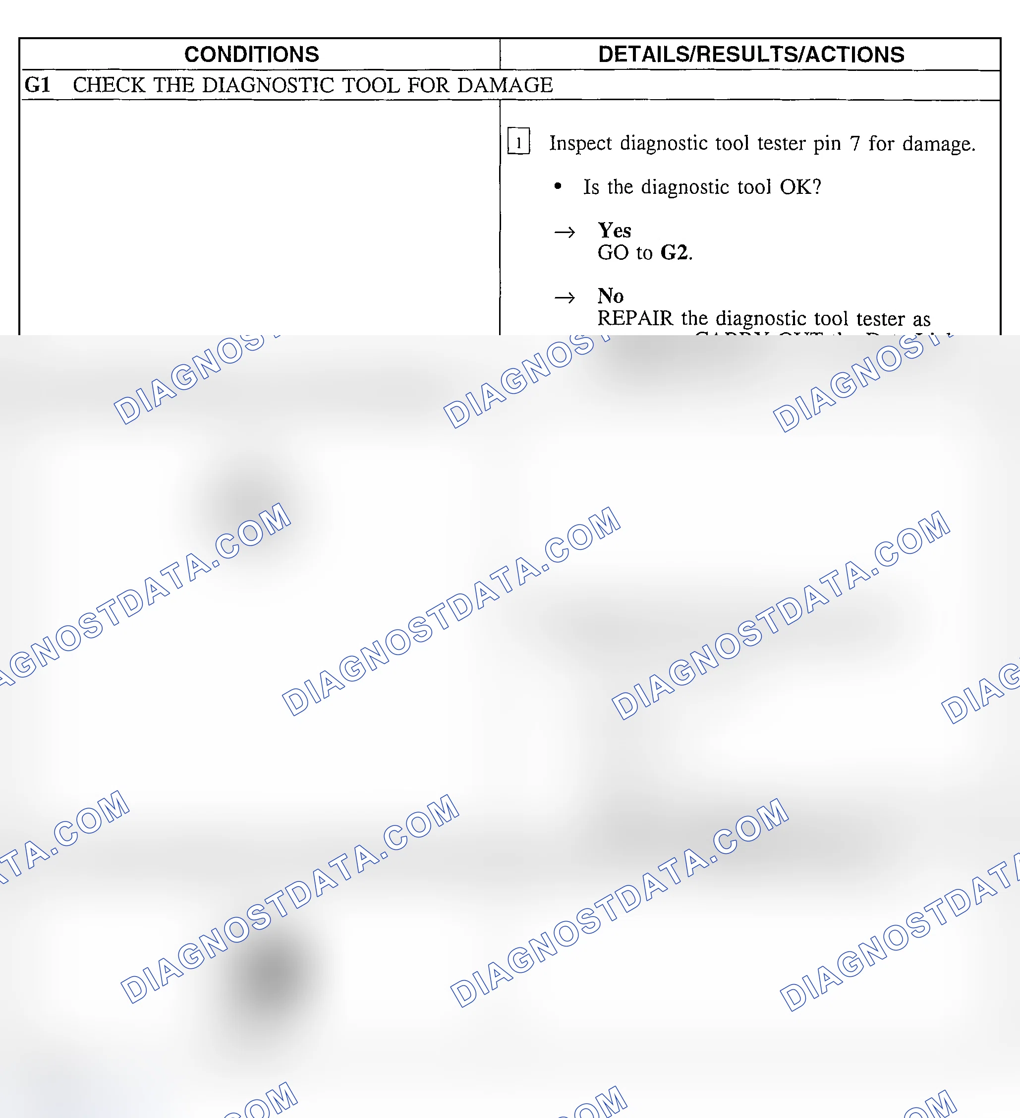 Scheme 18: Pinpoint Test G: No ISO 9141 Network Communication