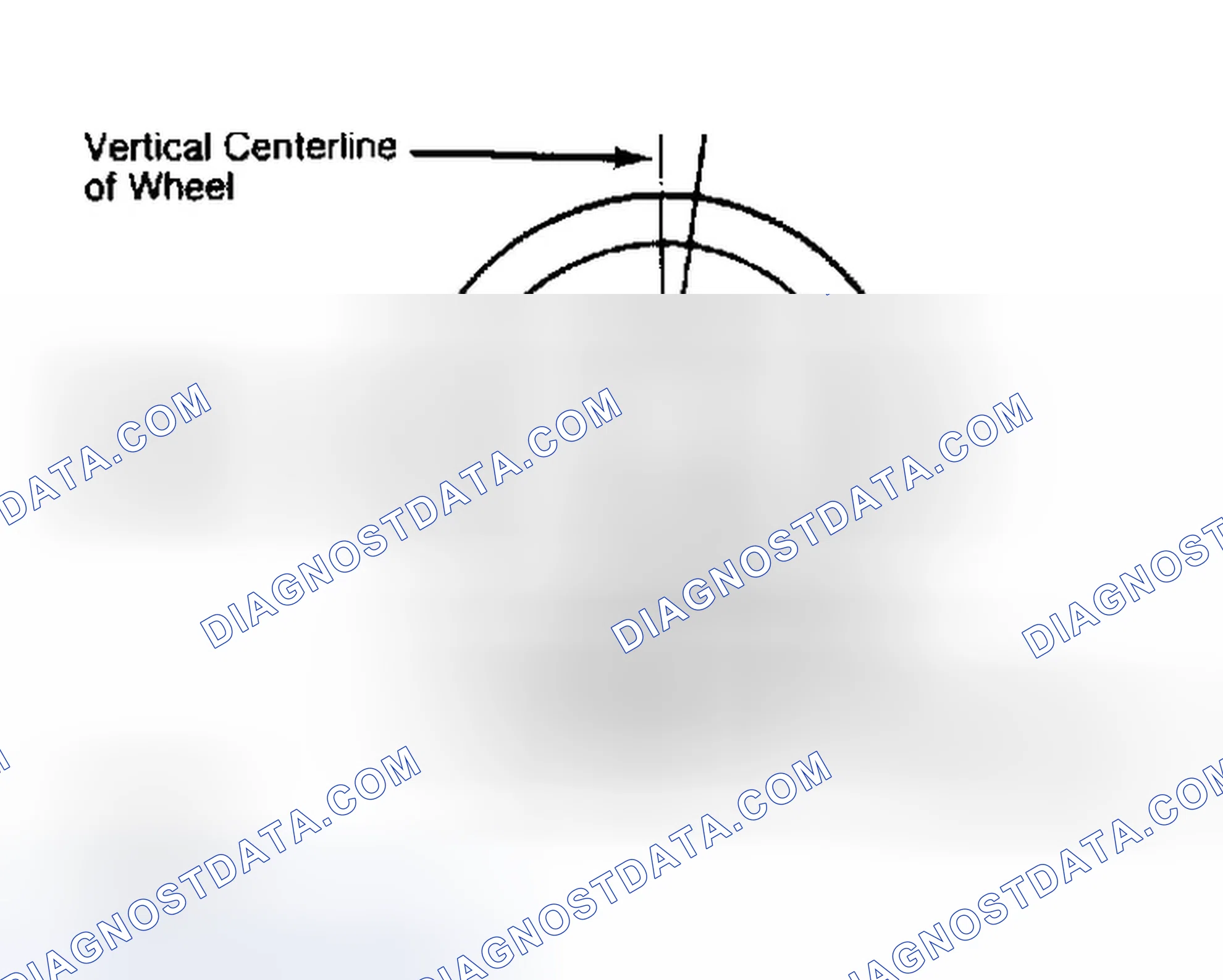 Scheme 5: Determining Caster Angle