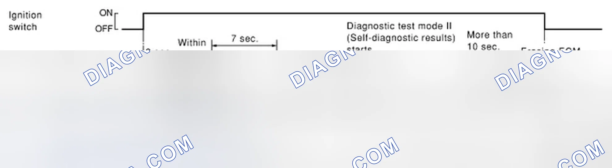 Scheme 147: SELF-DIAGNOSTIC RESULTS MODE