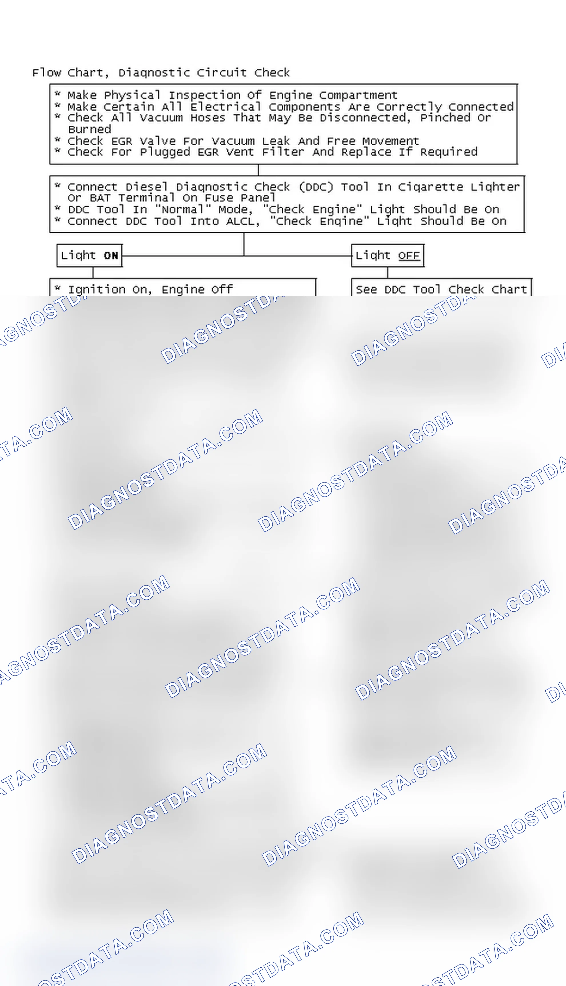 Scheme 55: Flow Chart, Diagnostic Circuit Check