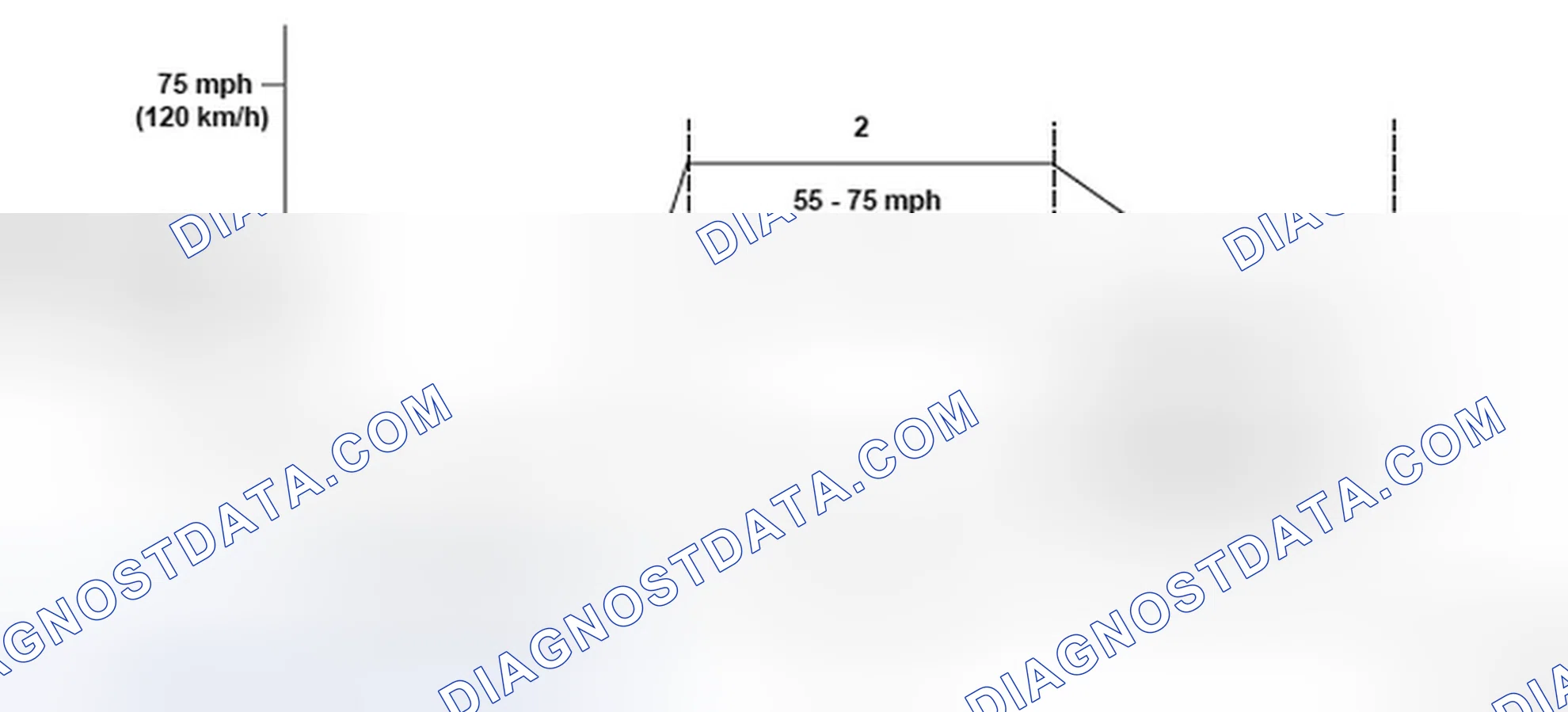 Scheme 219: Driving Pattern - Graph