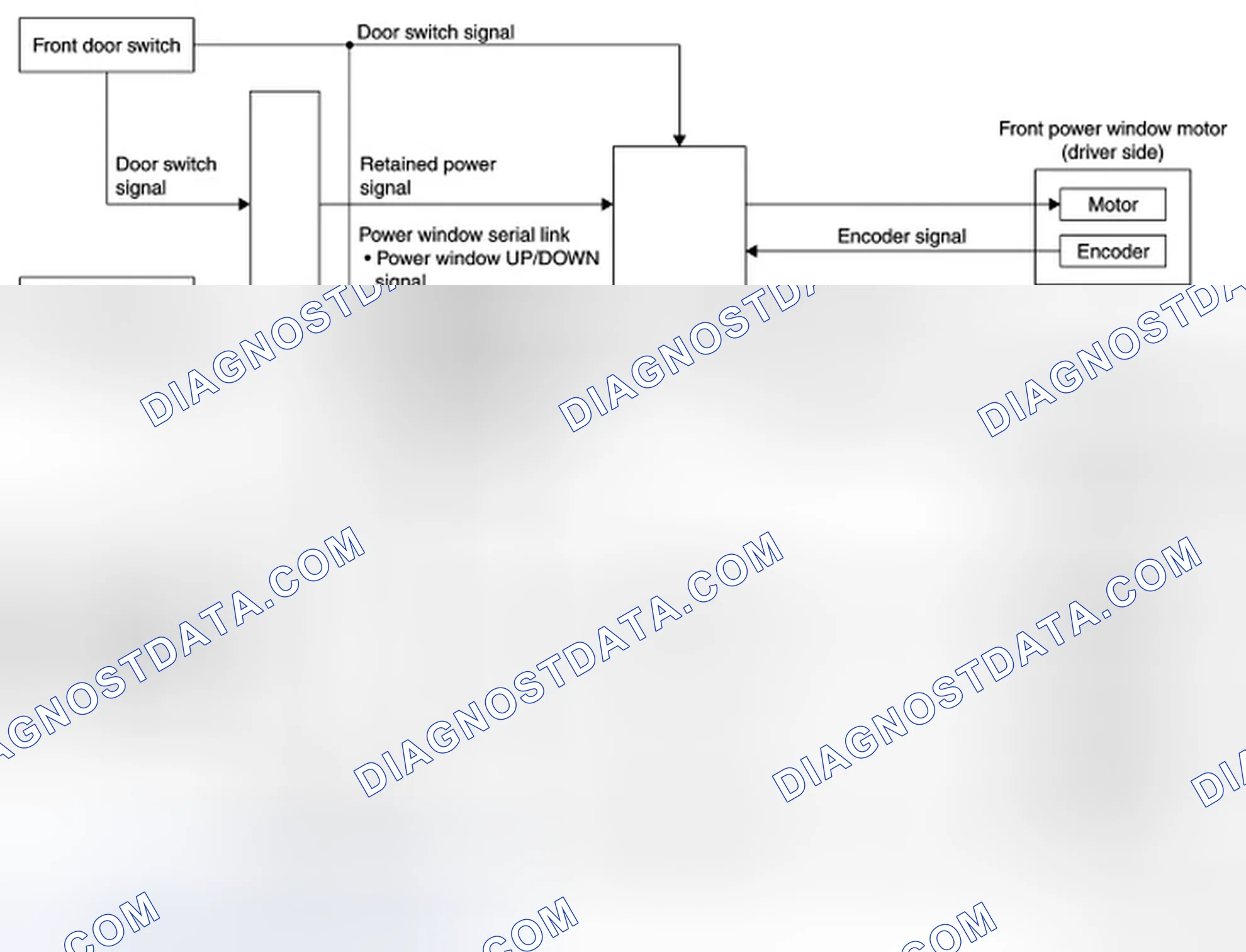 Scheme 84: System Diagram