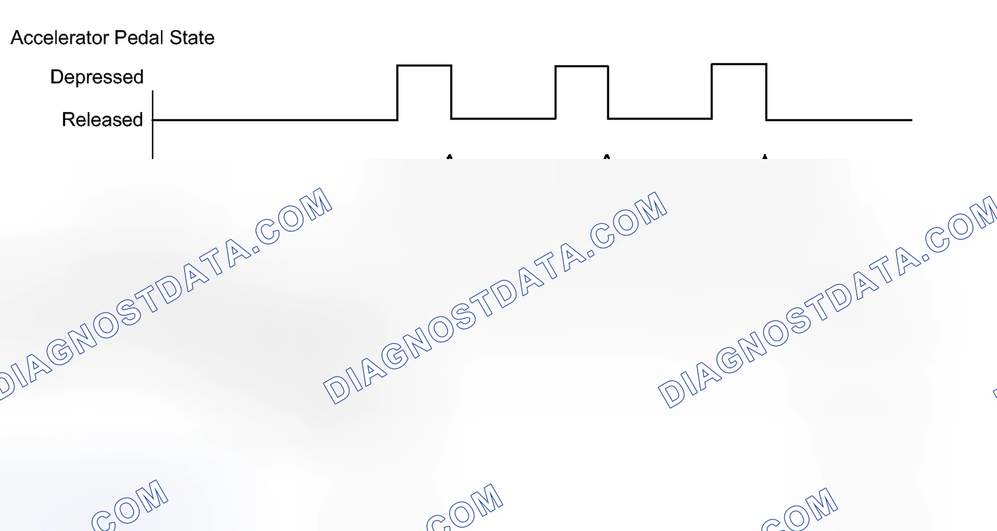 Scheme 103: CONFIRMATION DRIVING PATTERN