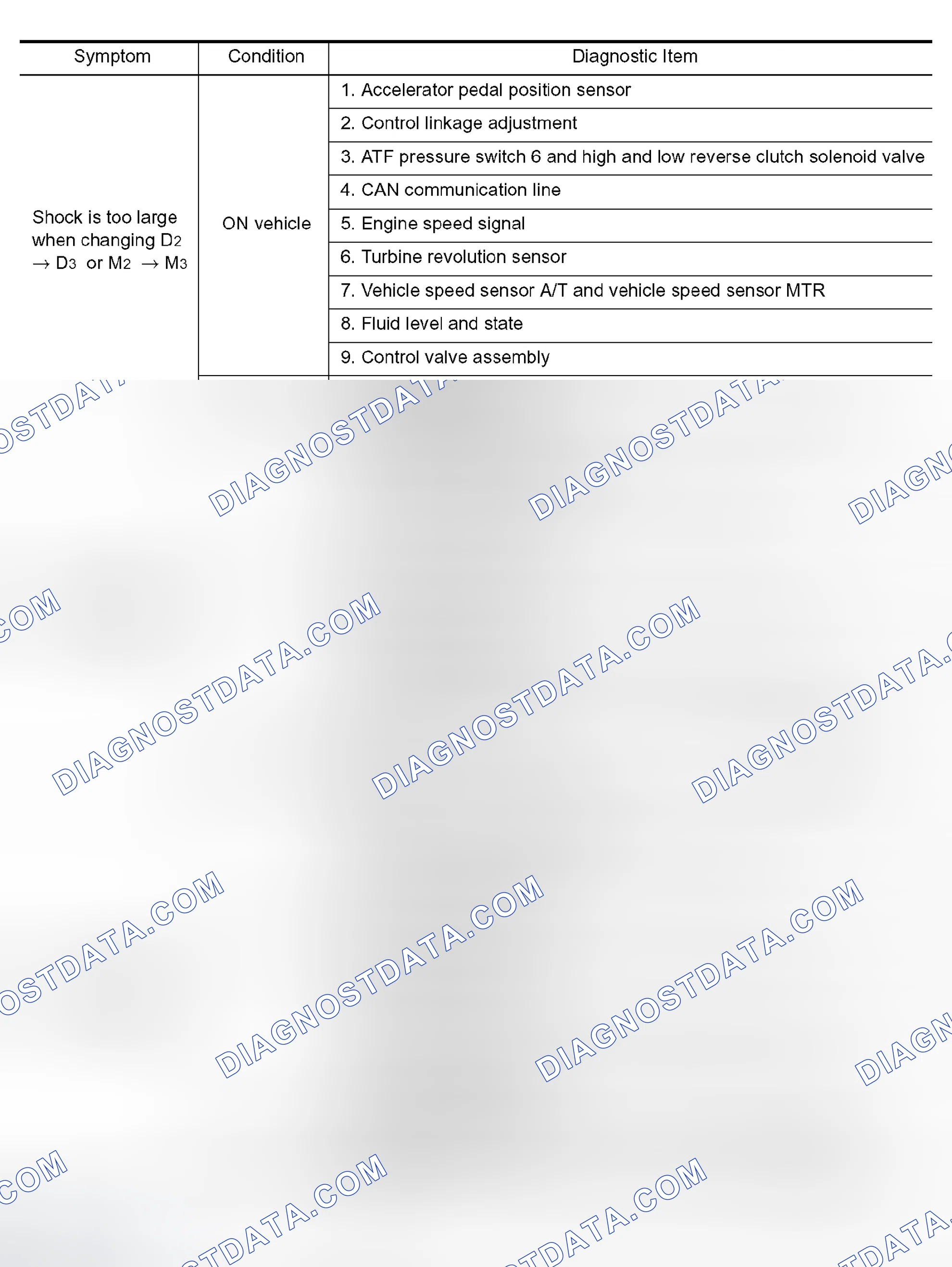 Scheme 63