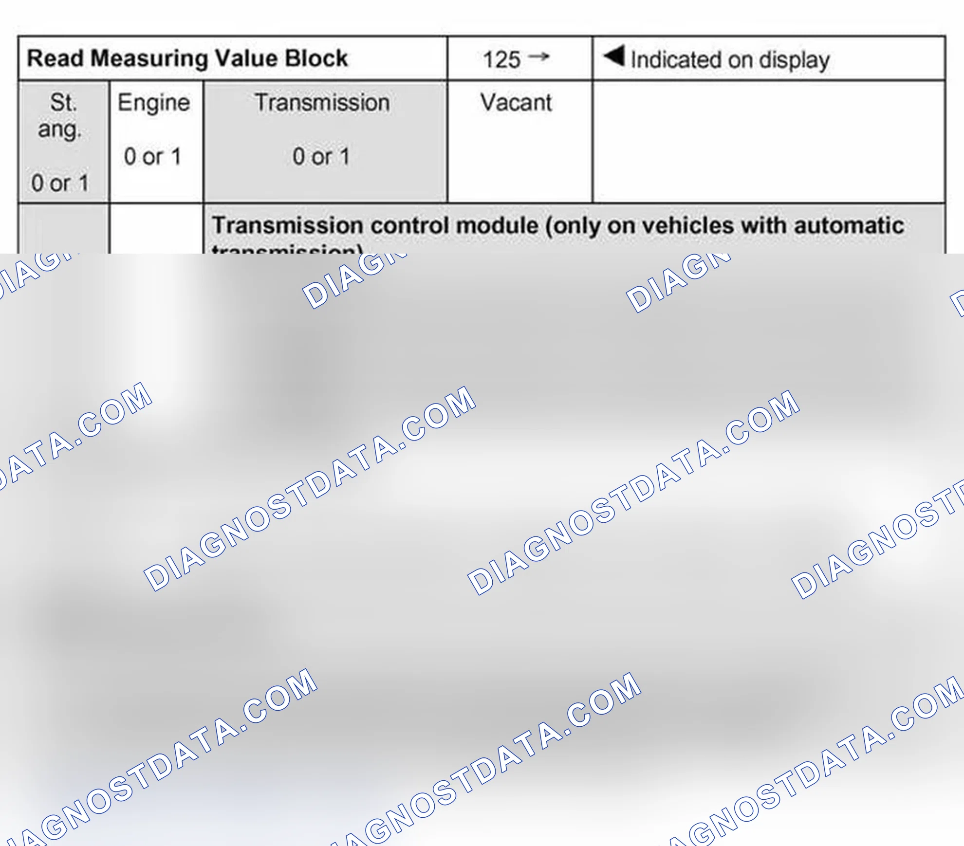 Scheme 216: Read measuring value block: display group 125