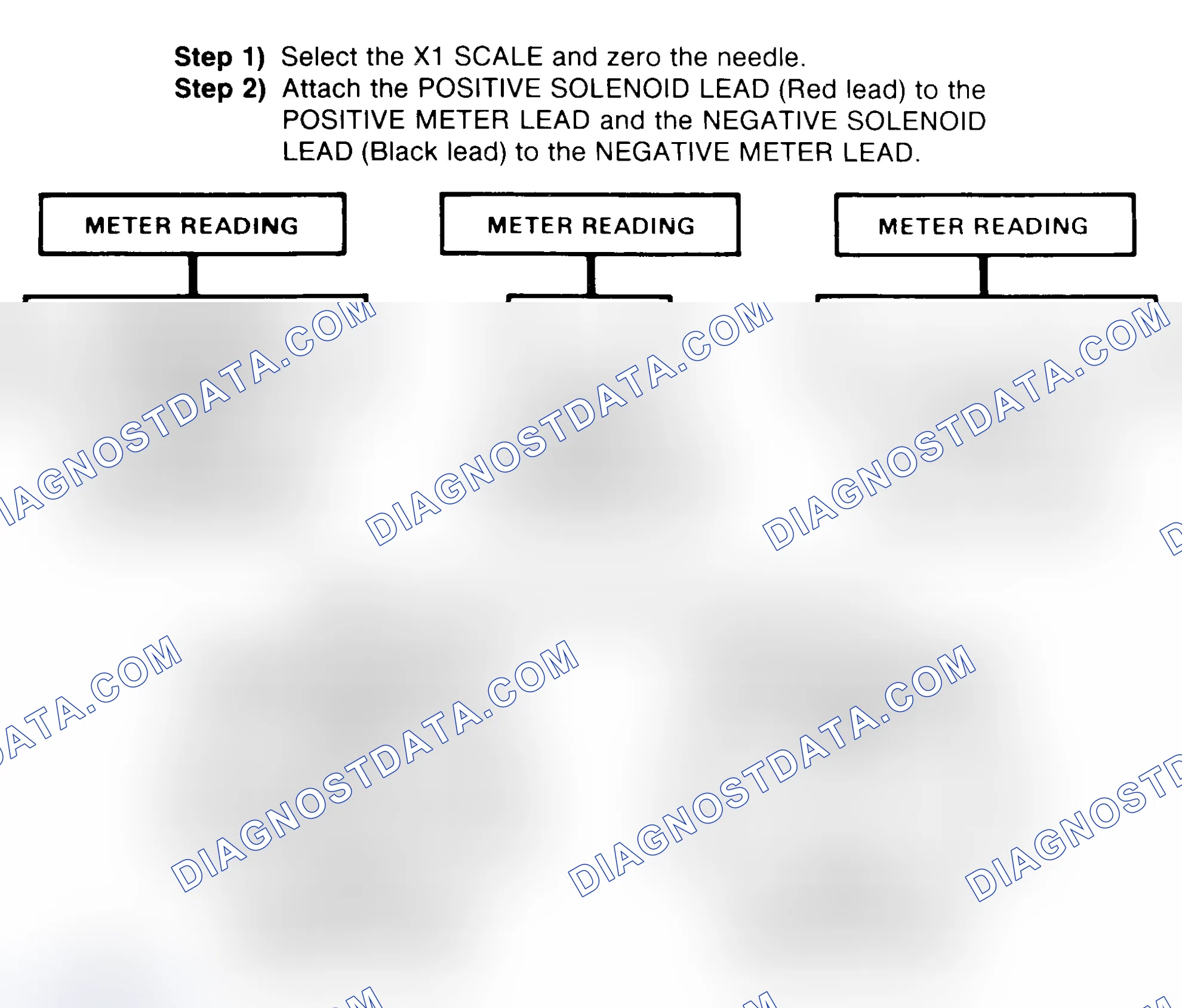 Scheme 2: DIODE CHECK & SOLENOID TEST
