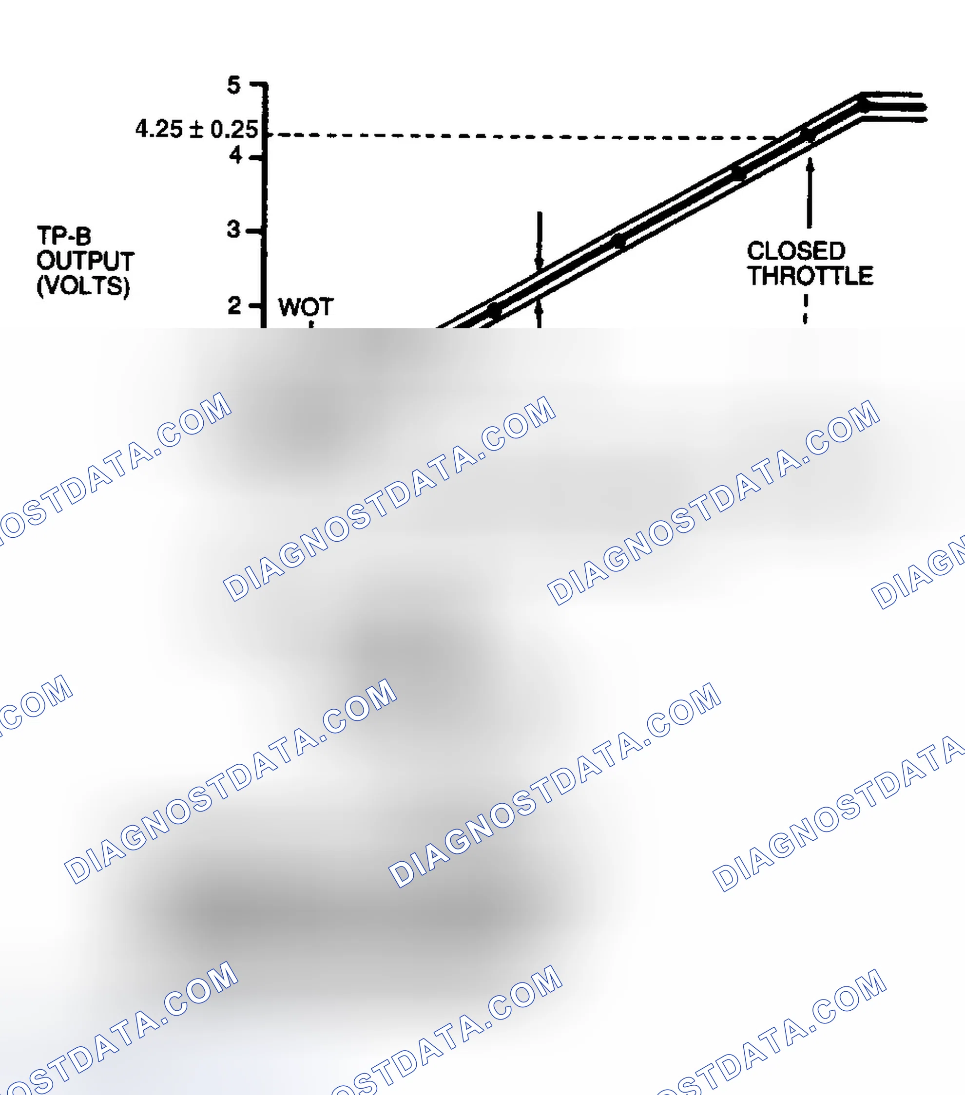Scheme 465: TP-B Operational Range