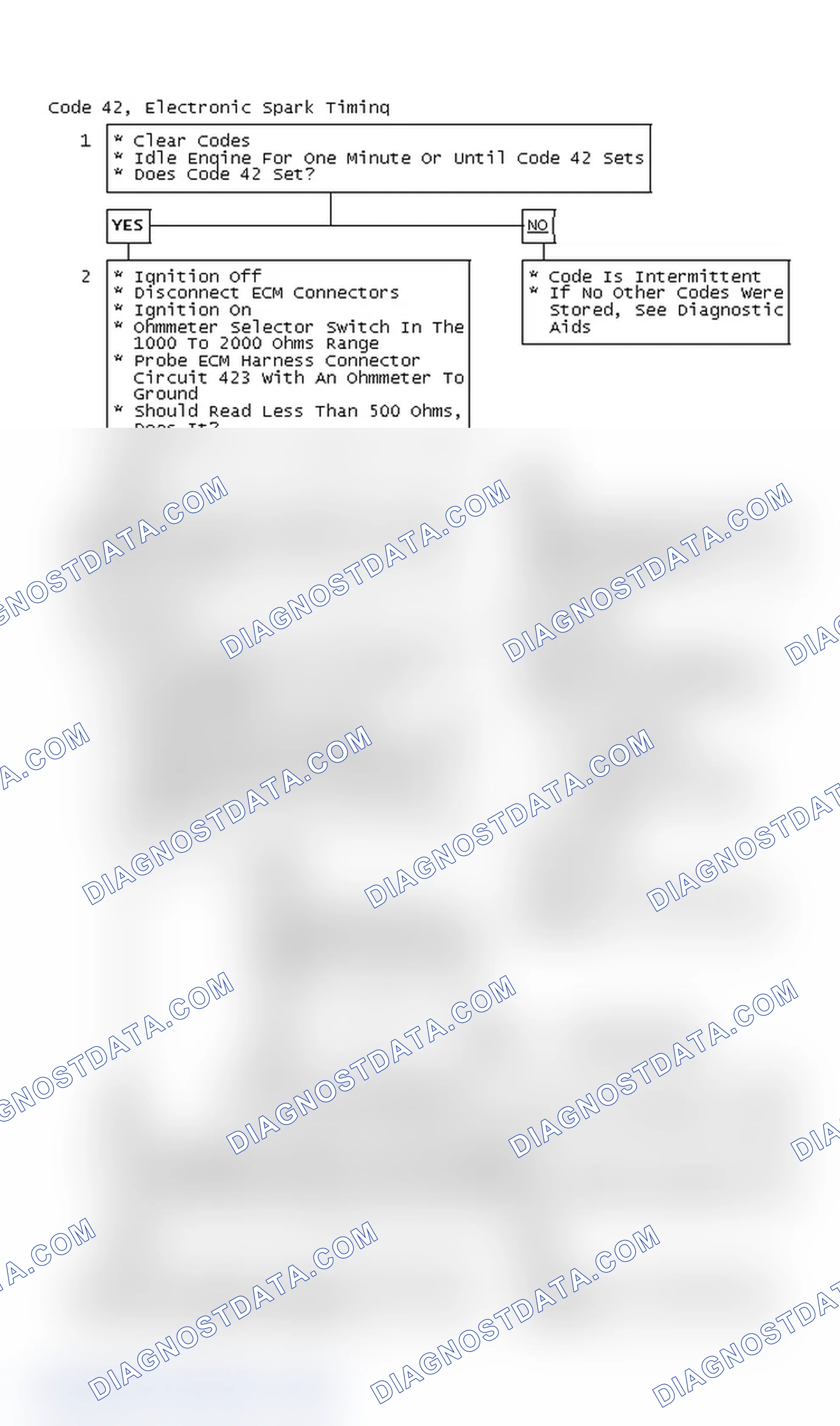 Scheme 95: Code 42, Electronic Spark Timing