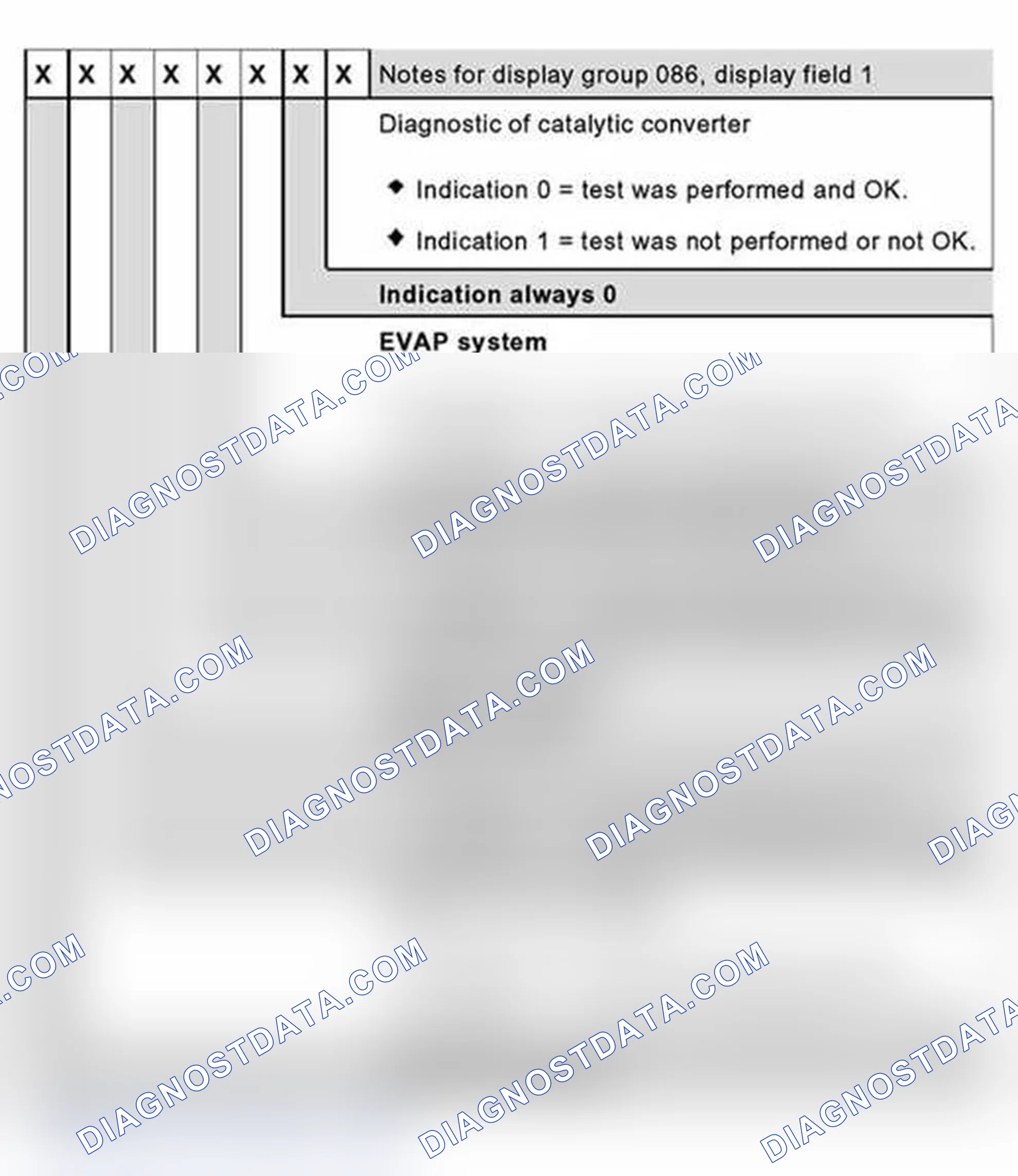 Scheme 171: Evaluation PID 01: System status-information (right 8-digit number block:)