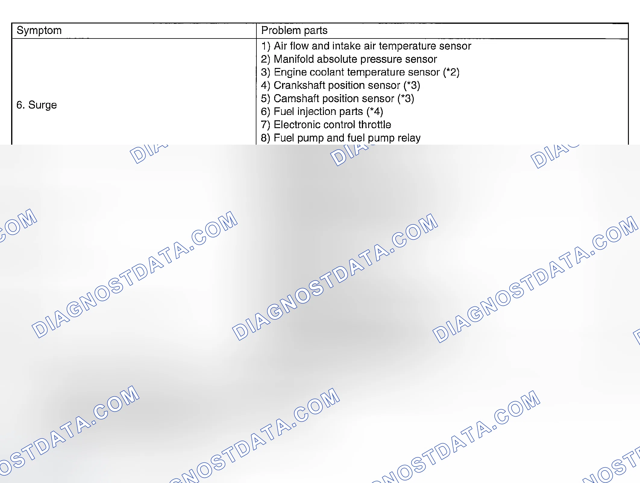 Scheme 1136