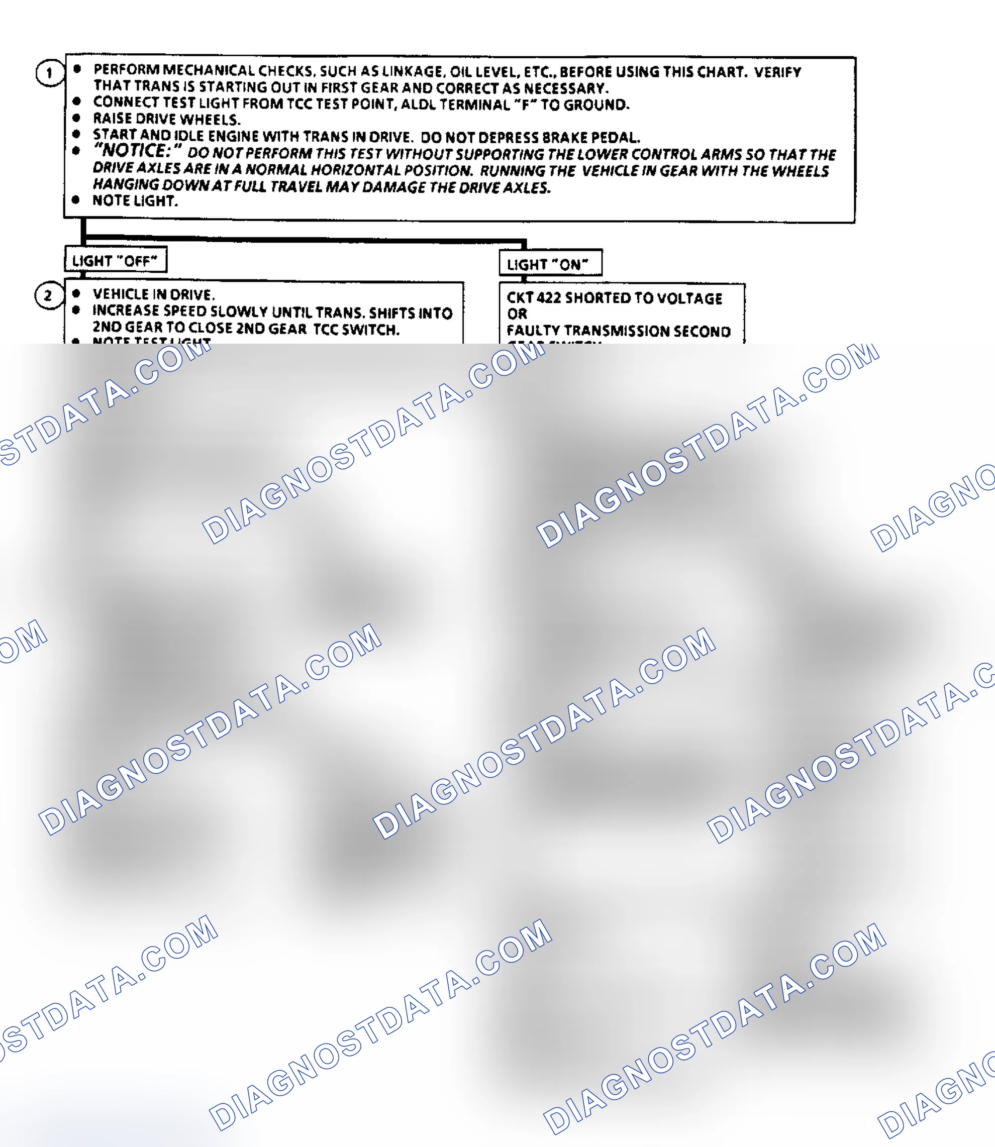 Scheme 55: Code 26: Flow Chart, TCC Quad-Driver Ckt (3.3L W/125-C Trans)