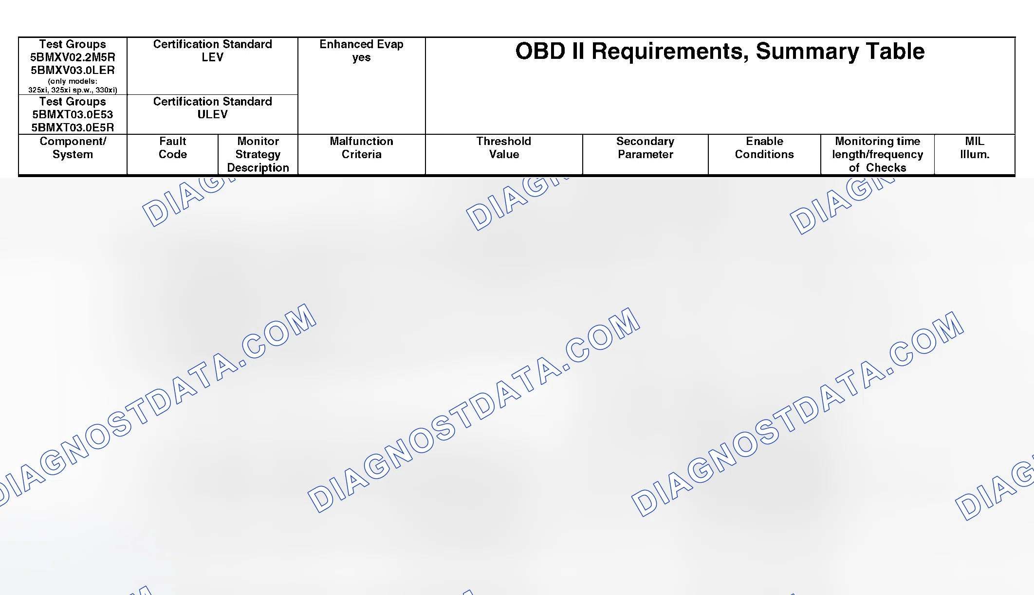 Scheme 344: OBD II Diagnostic Chart (10 Of 21)