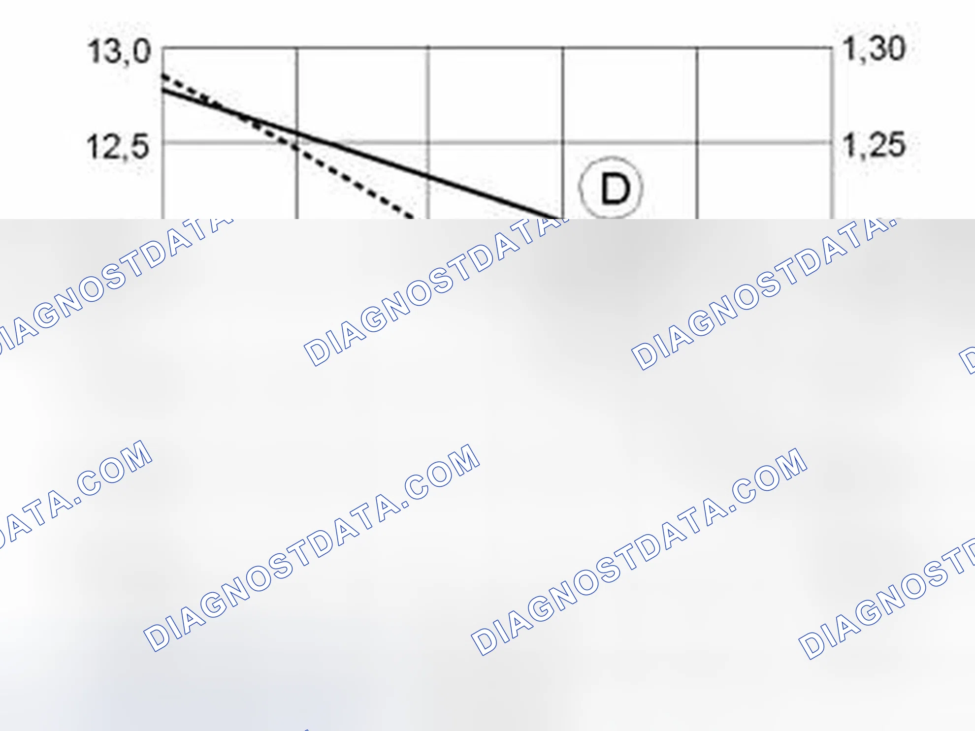 Scheme 26: Acid density