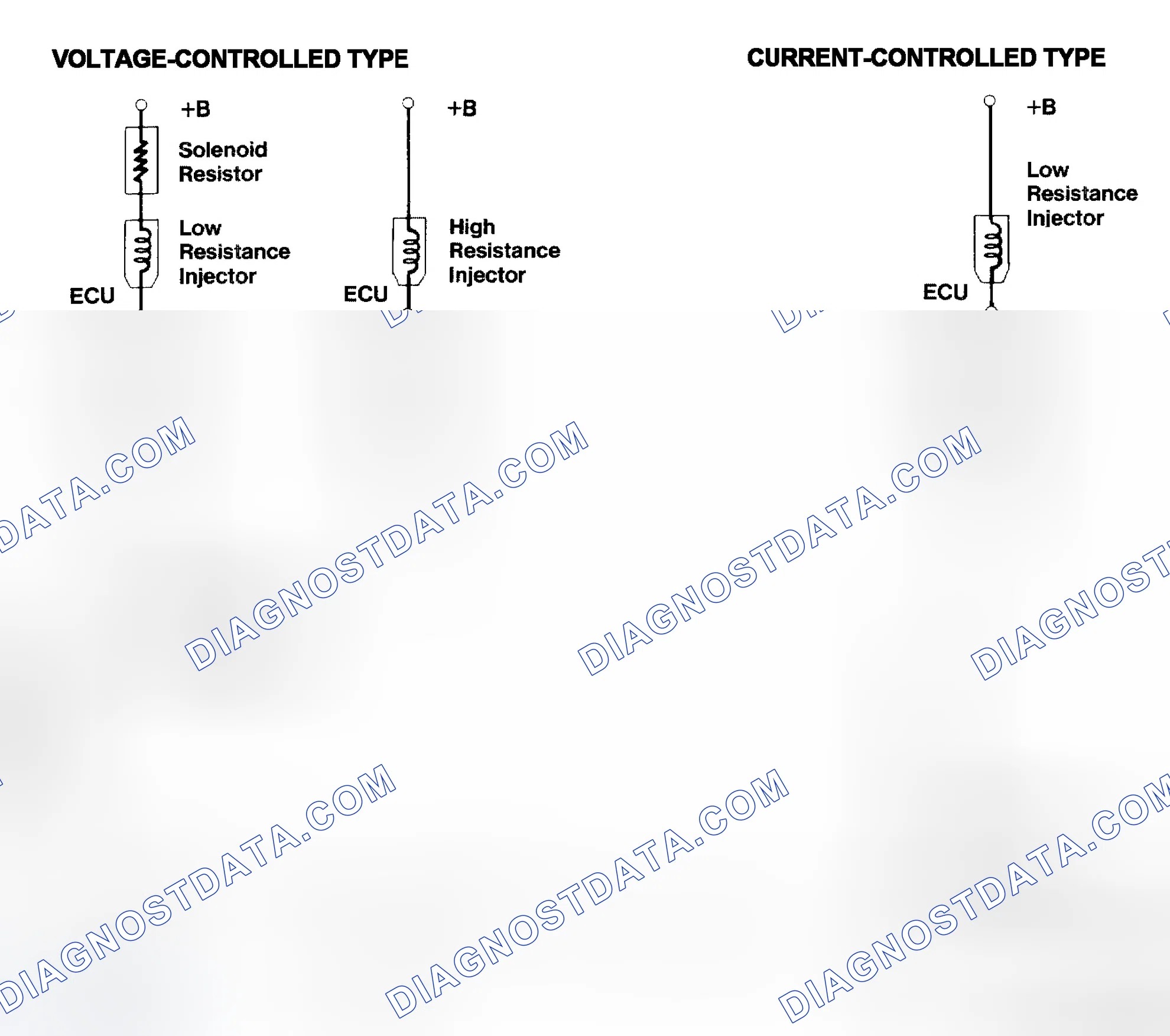 Scheme 4: Injector Driver Types - Current and Voltage