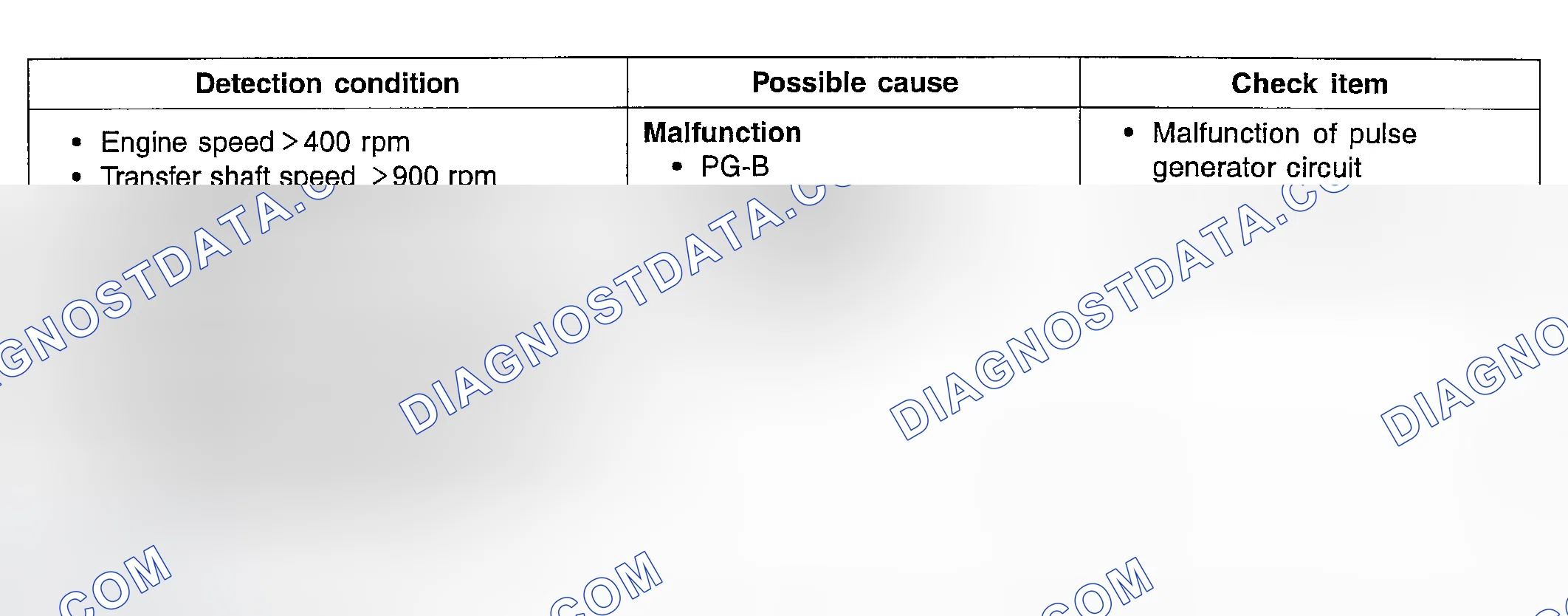Scheme 87: TROUBLESHOOTING GUIDE