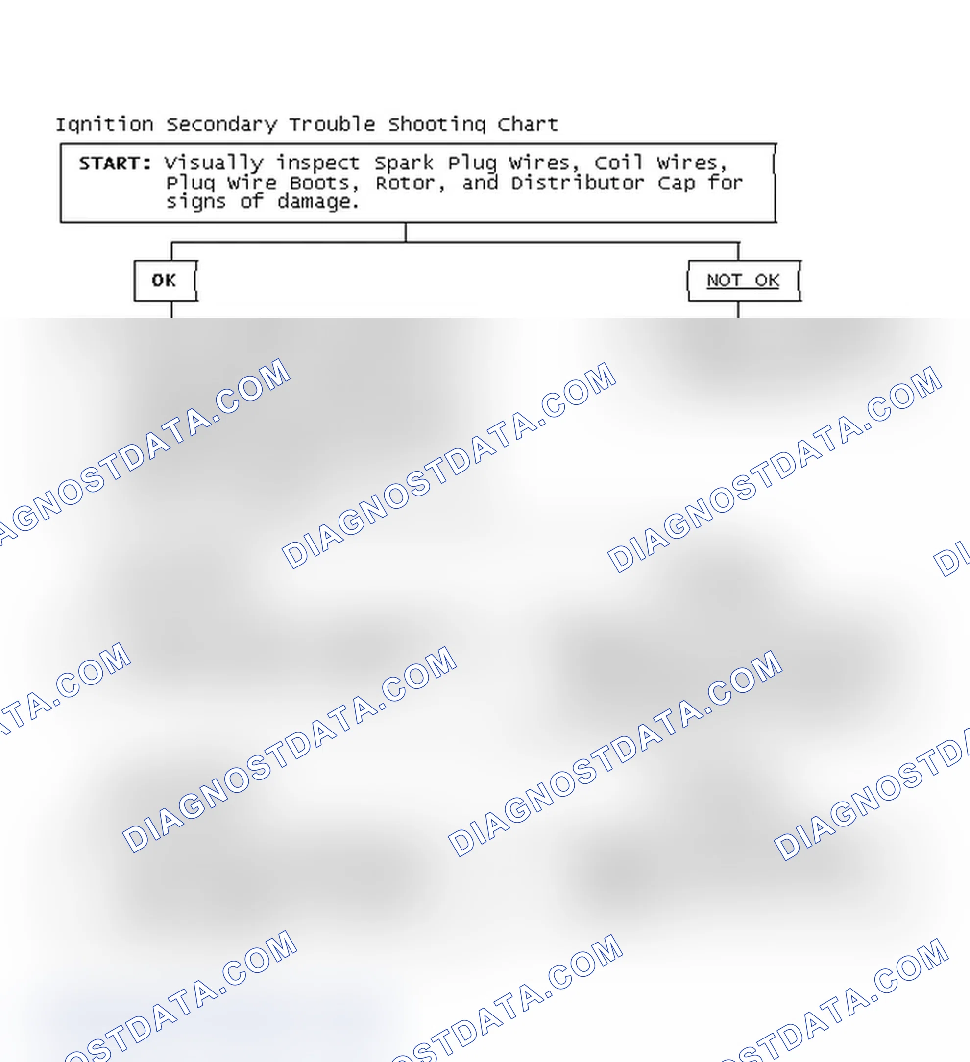 Scheme 1: Ignition Secondary Trouble Shooting Chart