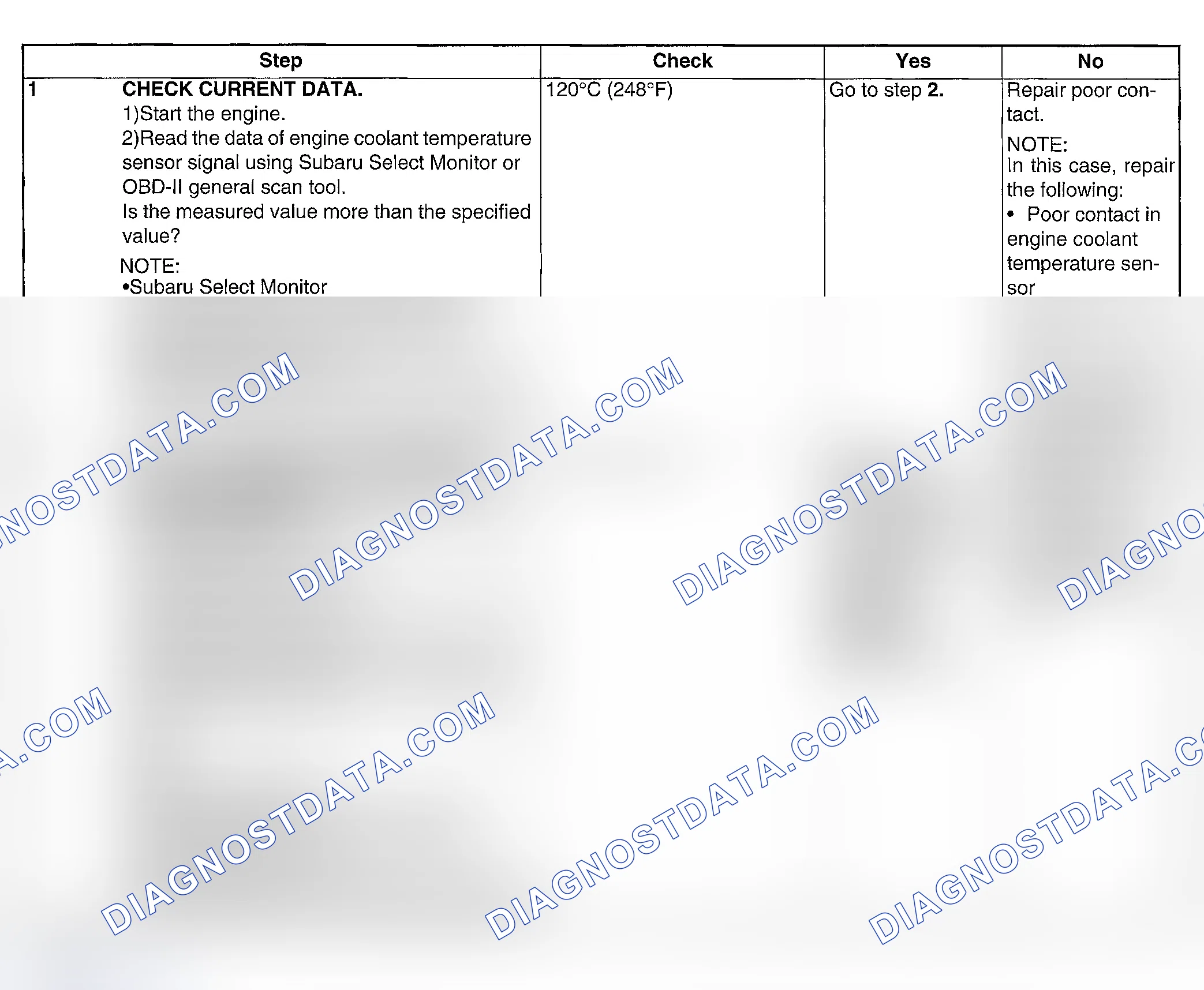 Scheme 105: DIAGNOSTIC PROCEDURE
