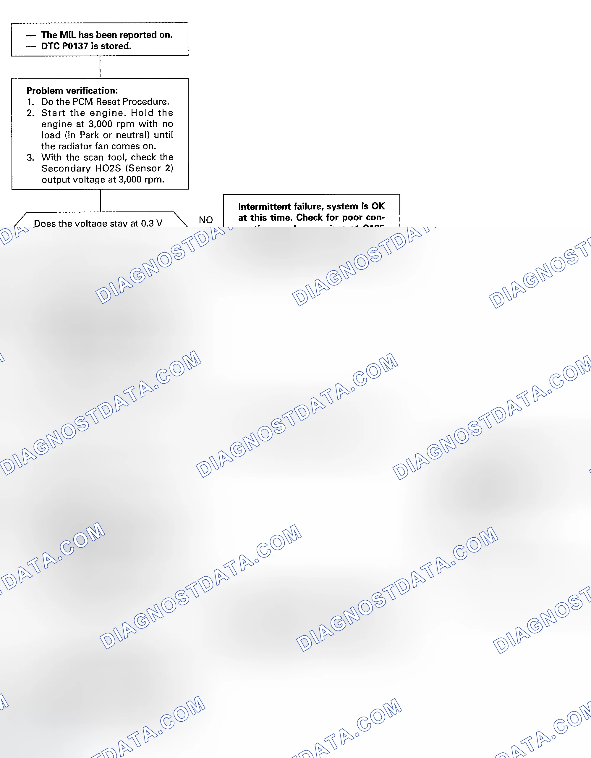 Scheme 74: DTC P0137: A Low Voltage Problem In The Secondary Heated Oxygen Sensor (Secondary HO2S) (Sensor 2) C