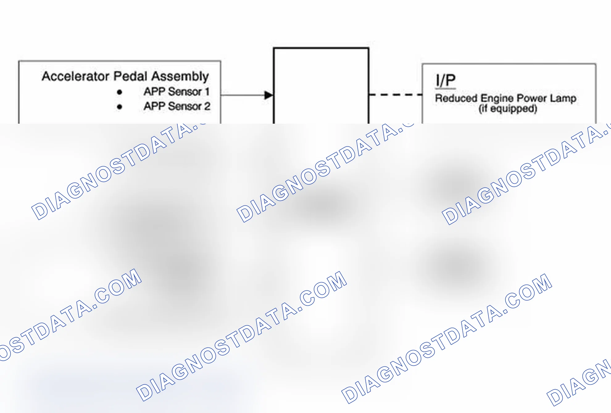 Scheme 102: Throttle Actuator Control (TAC) System Description