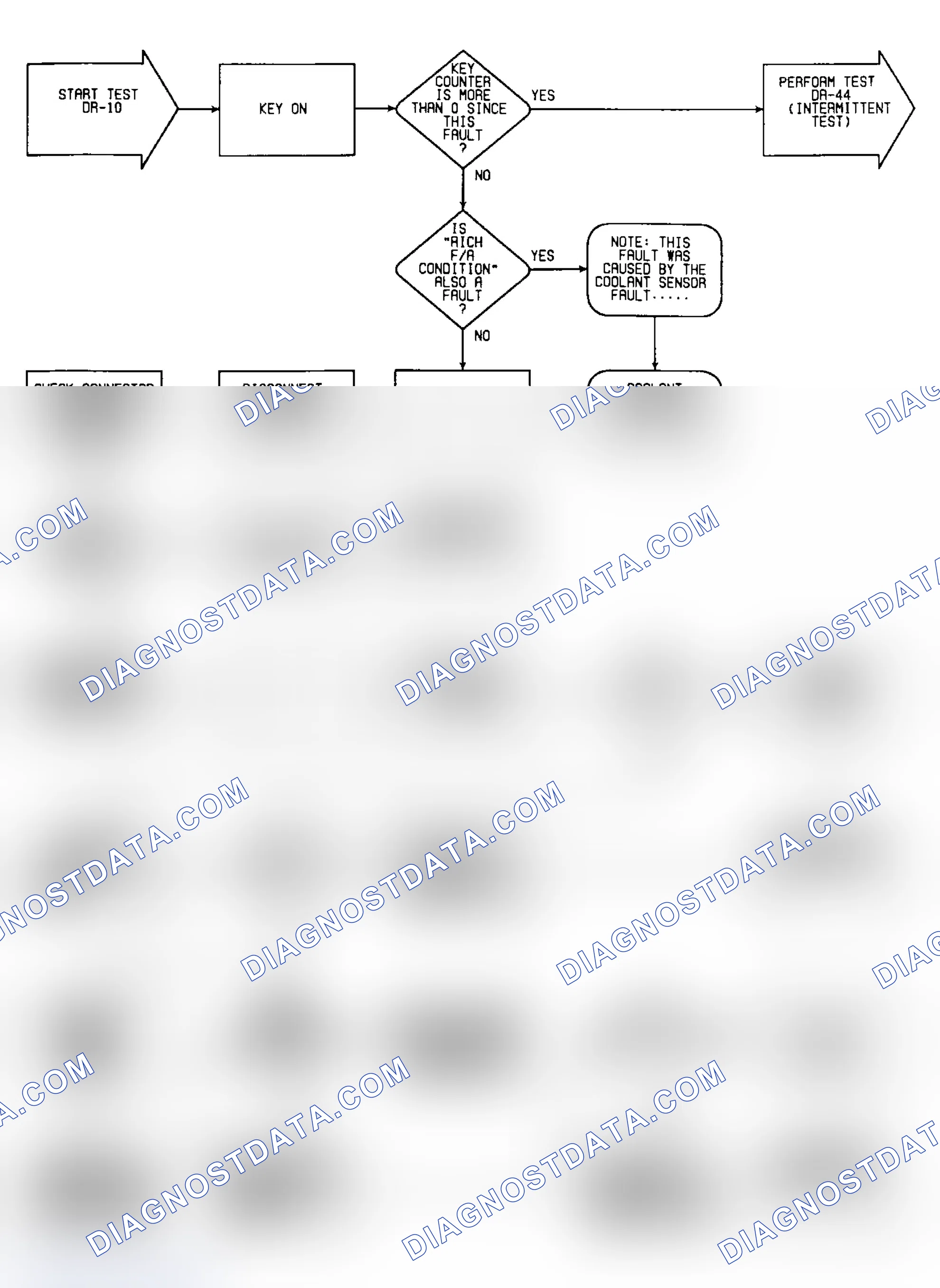 Scheme 388: DR10: Flow Chart