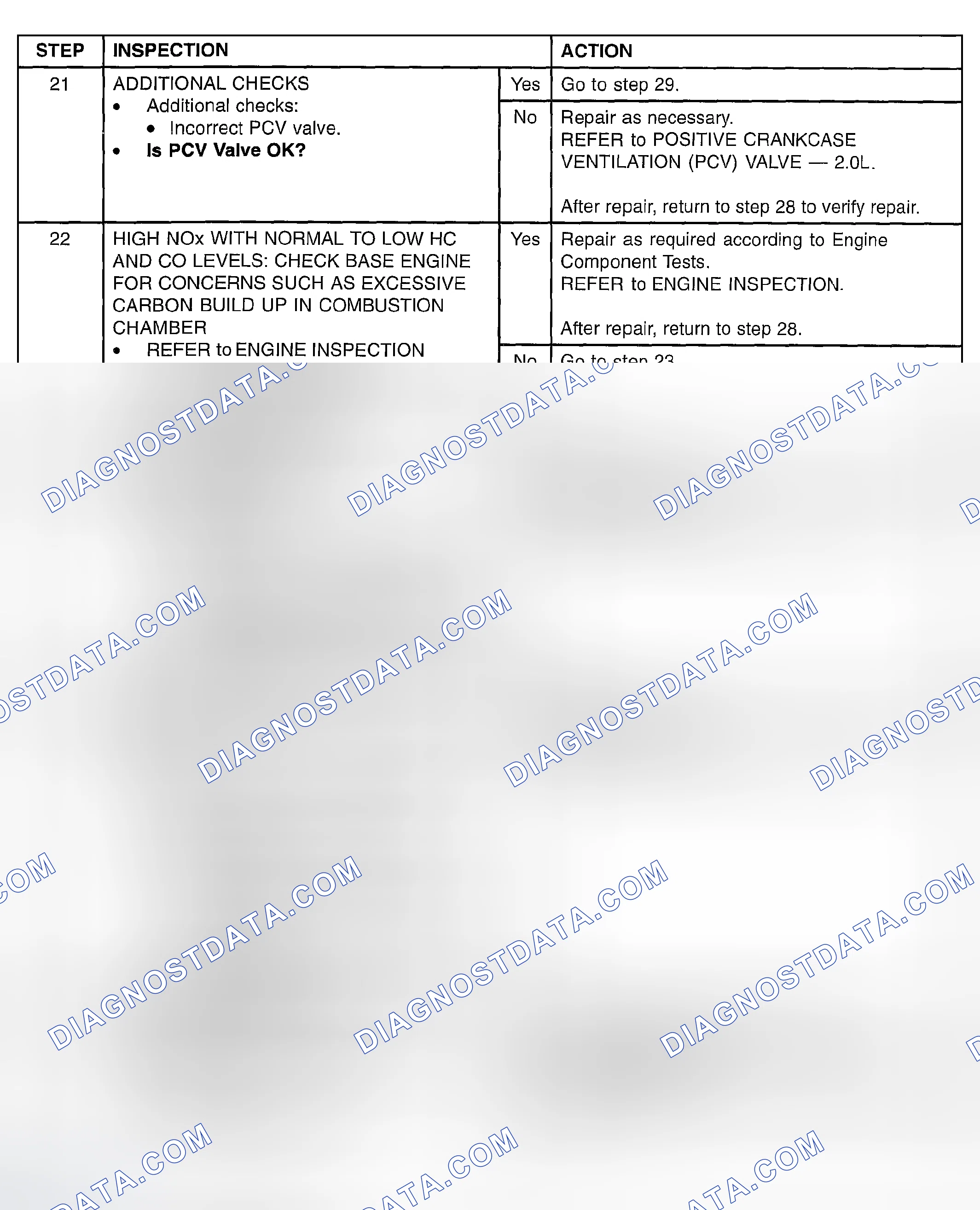 Scheme 507