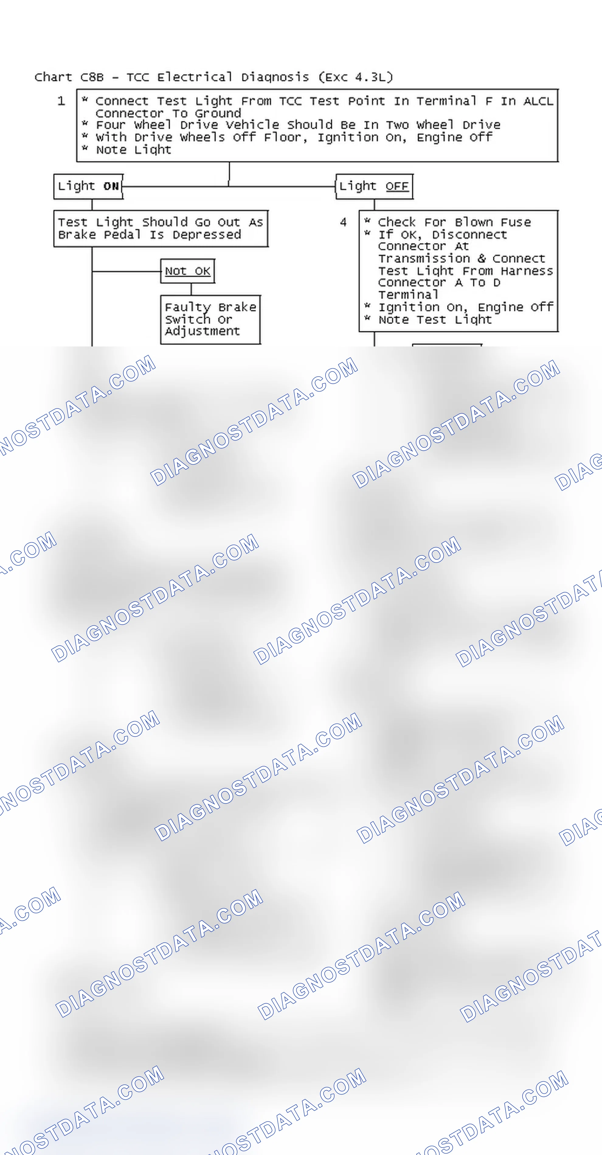 Scheme 204: Flow Chart C8B - TCC Electrical Diagnosis (Exc 4.3L)