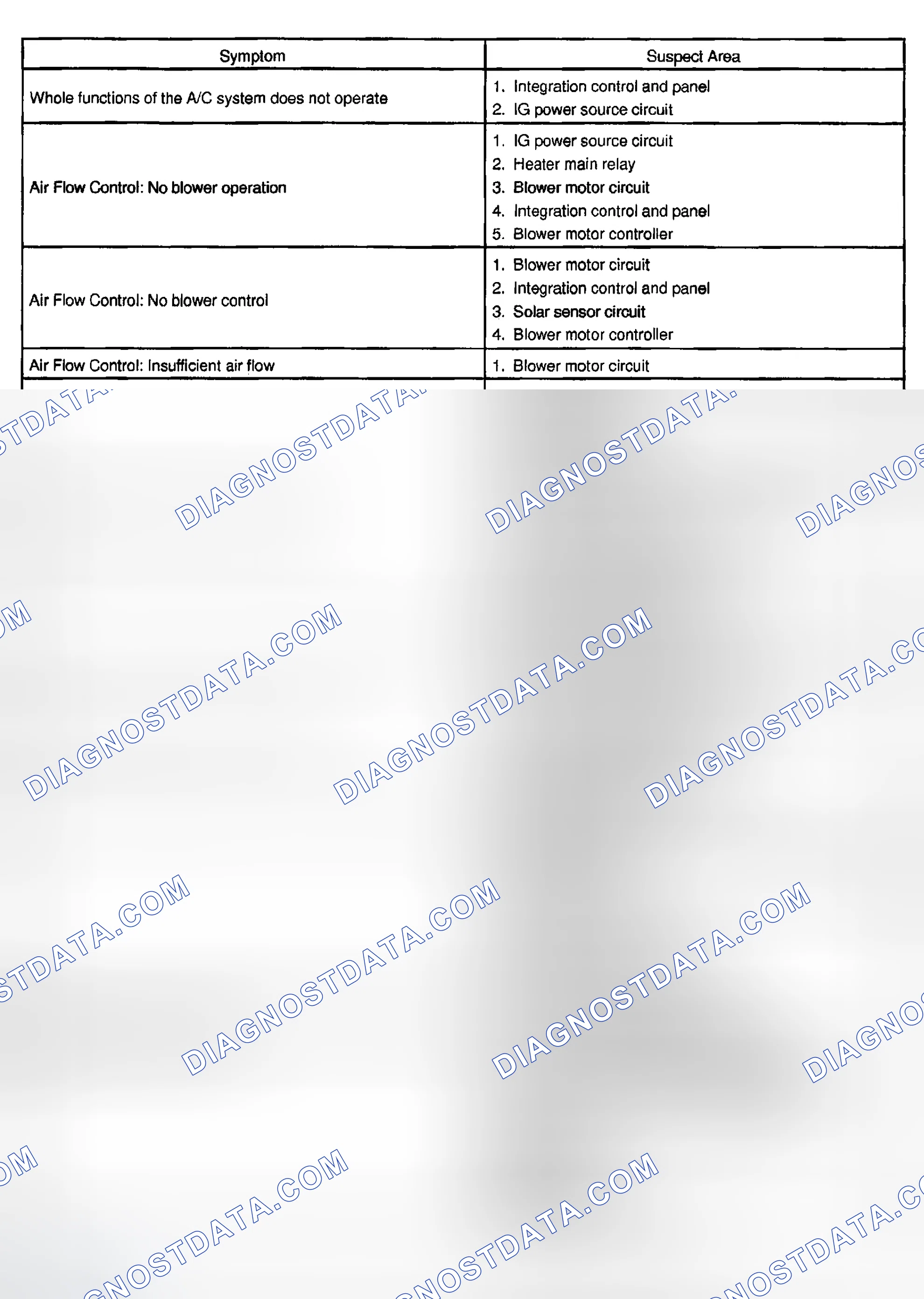 Scheme 19: PROBLEM SYMPTOMS TABLE