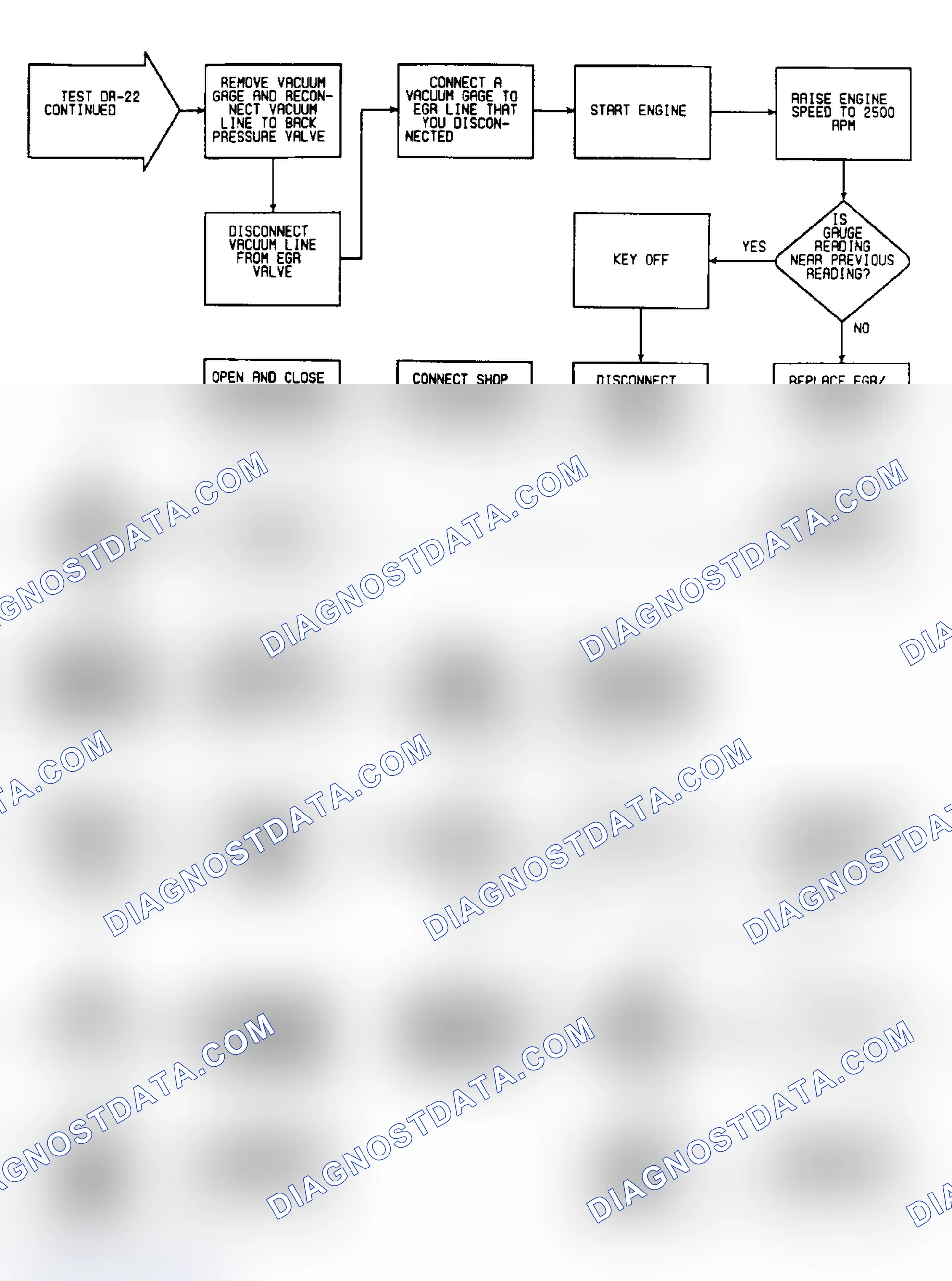 Scheme 410: DR22: Flow Chart (2 of 2)