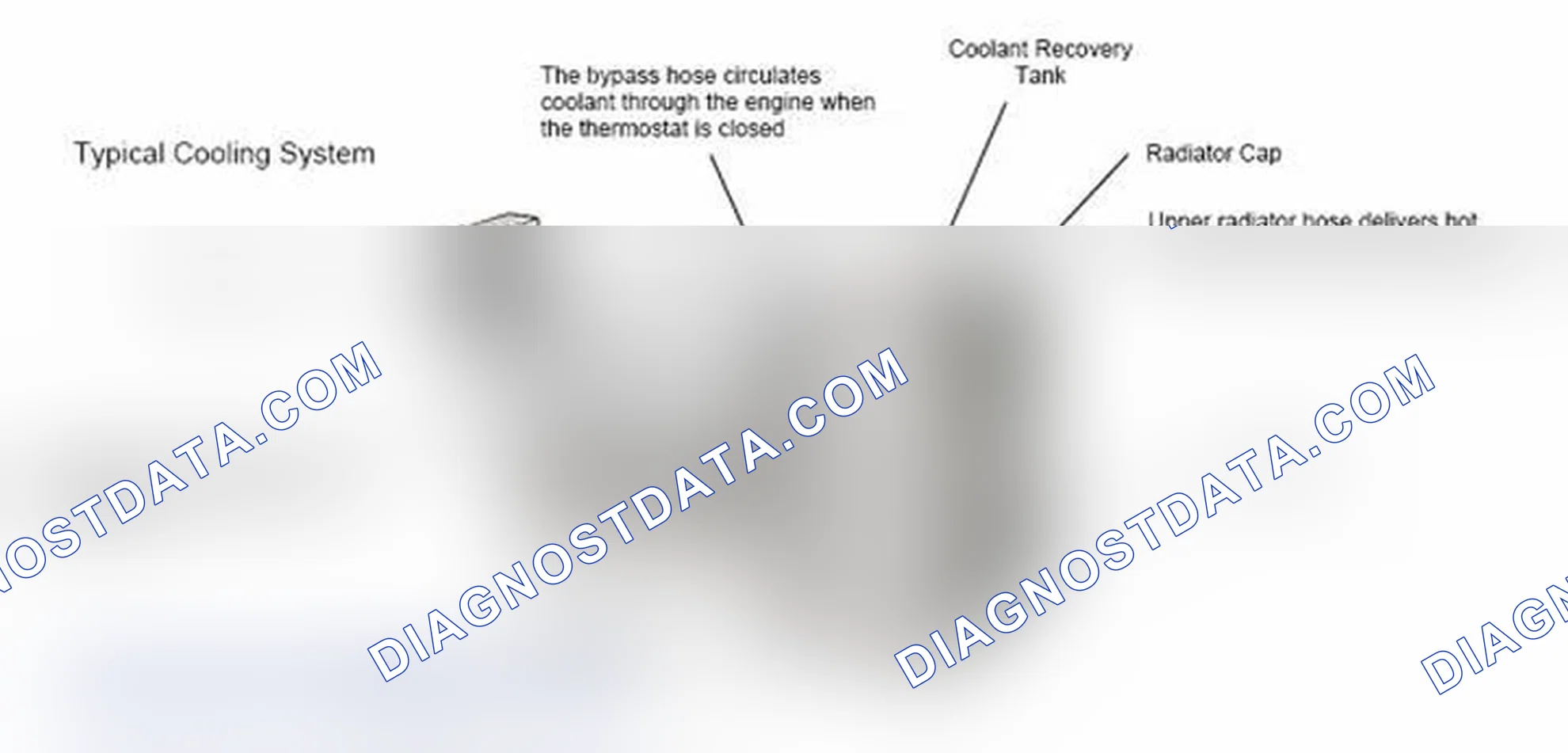 Scheme 17: Typical Cooling System