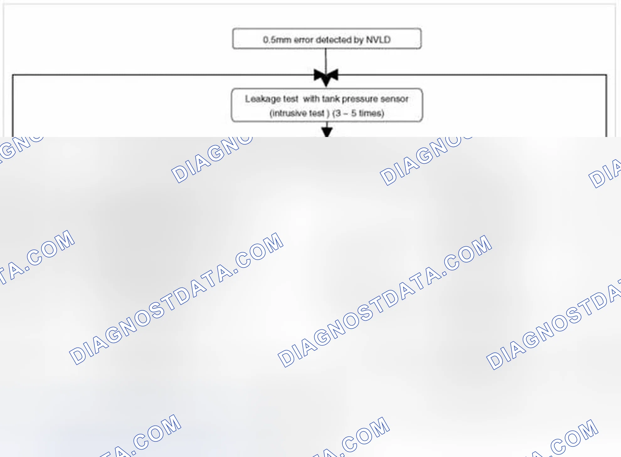 Scheme 141: Process overview