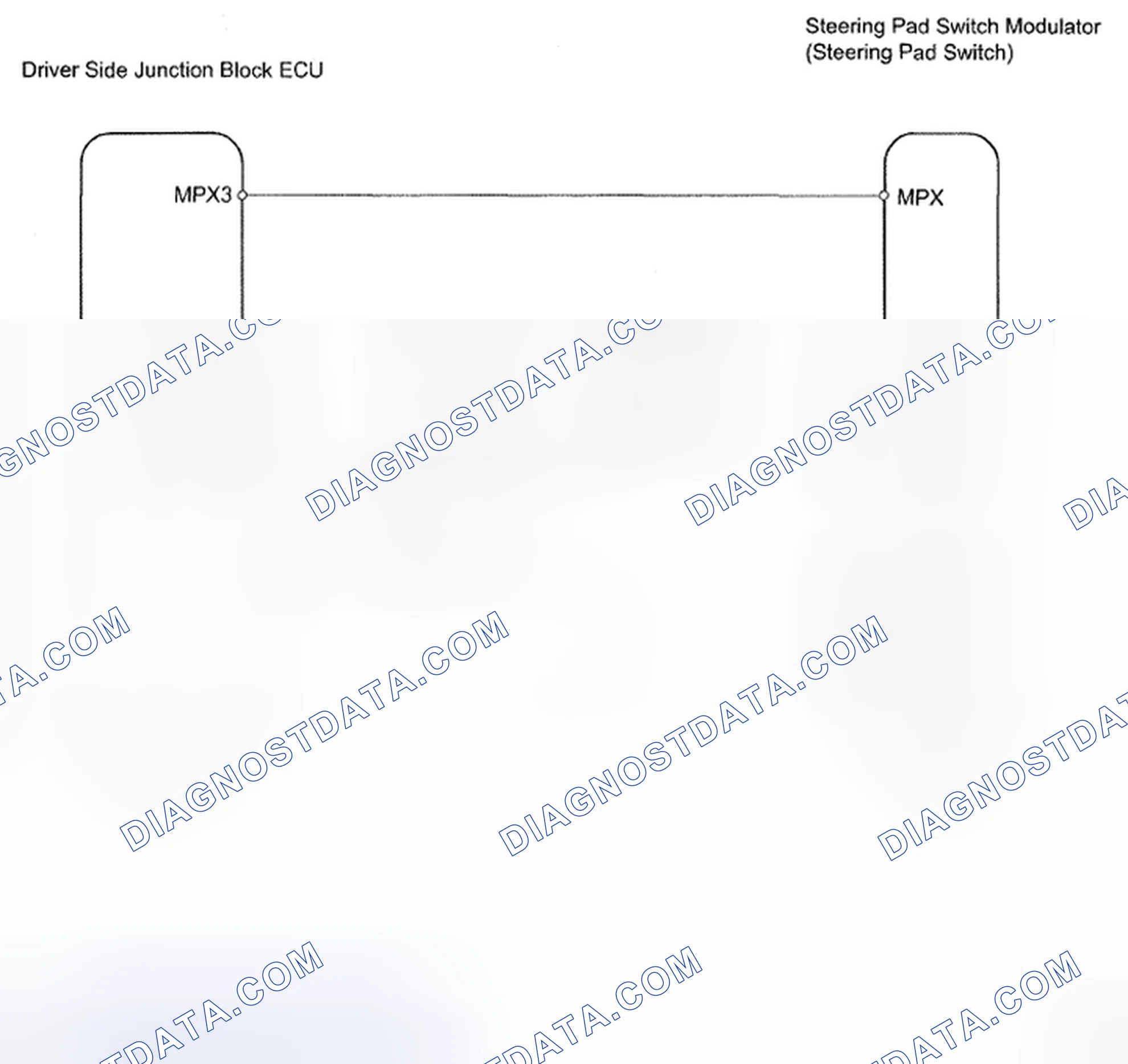 Scheme 83: Steering Pad Switch Communication - Wiring Diagram