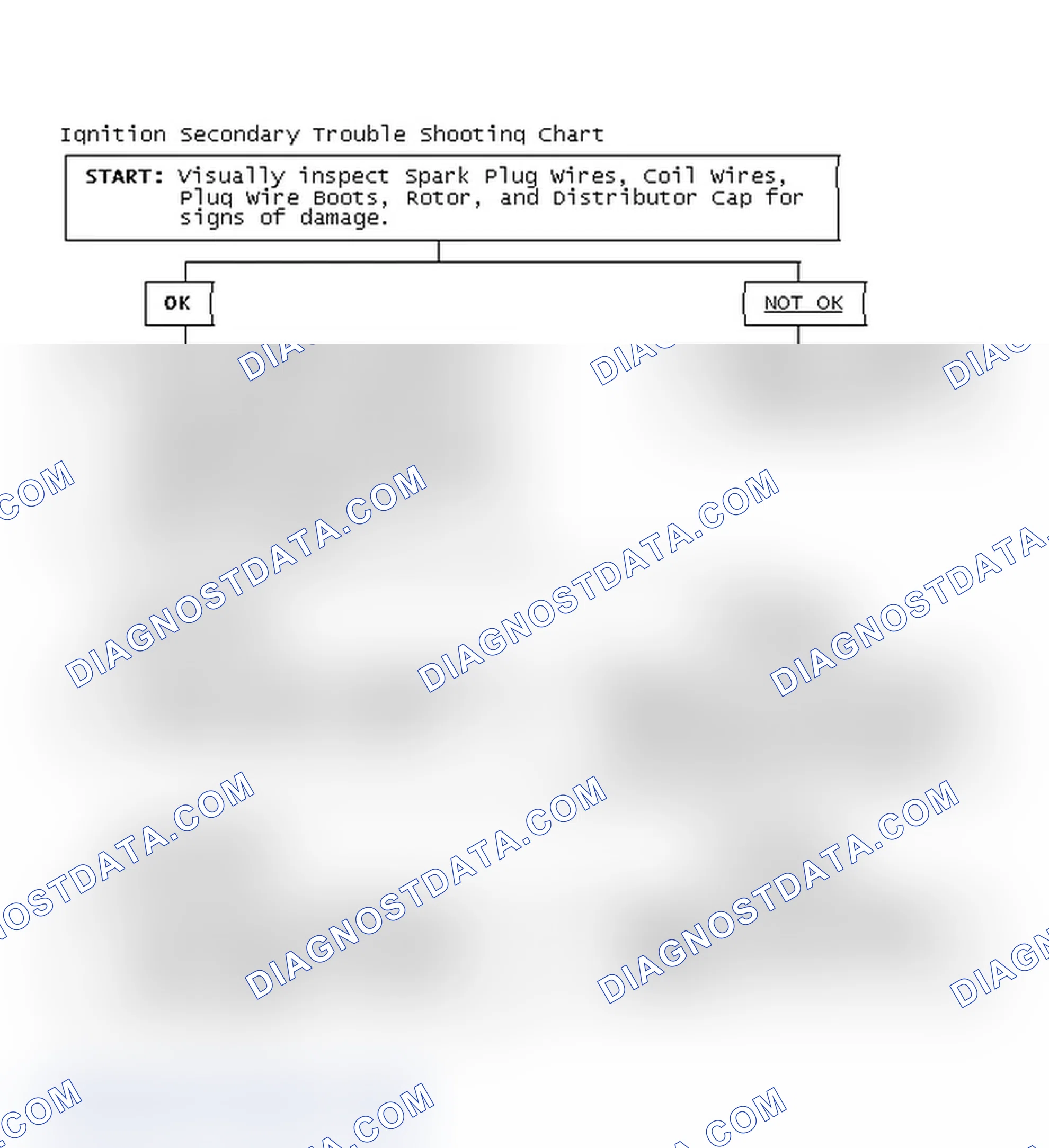 Scheme 3: Ignition Secondary Trouble Shooting Chart