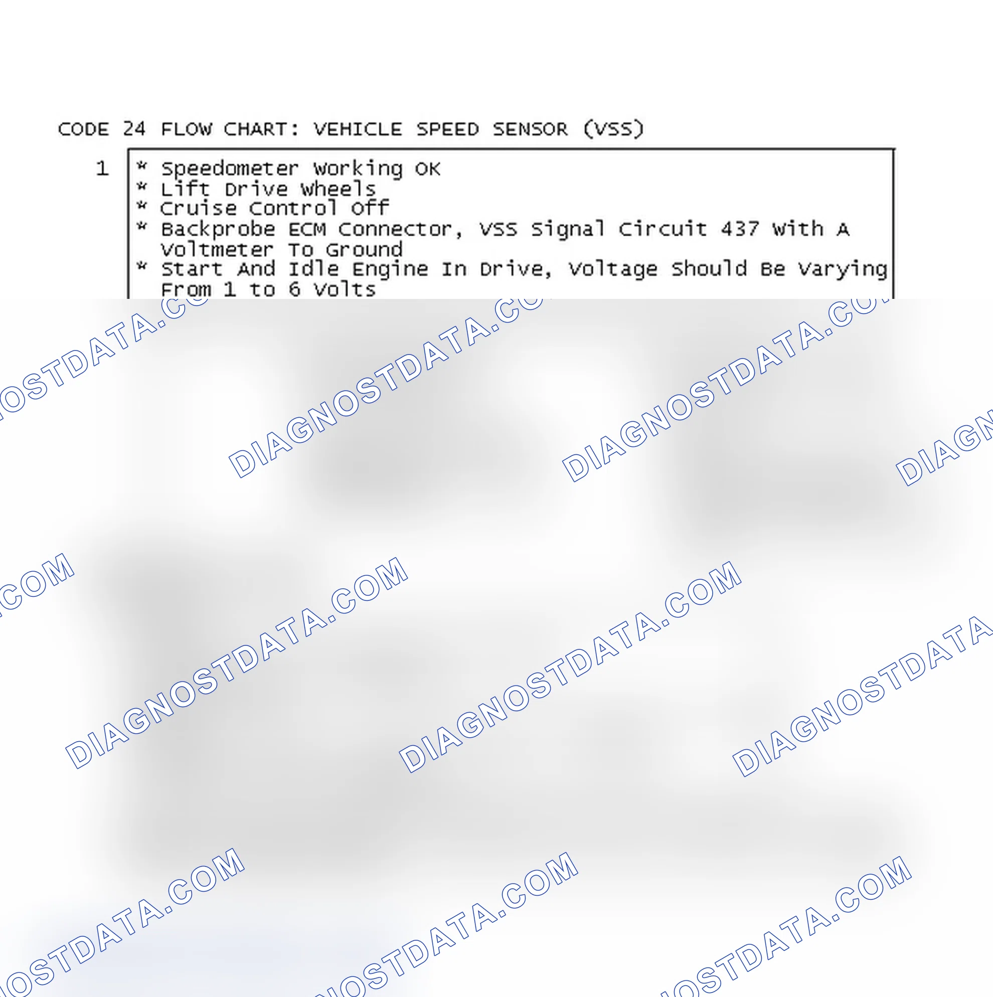 Scheme 114: Code 24 Flow Chart: Vehicle Speed Sensor (VSS)