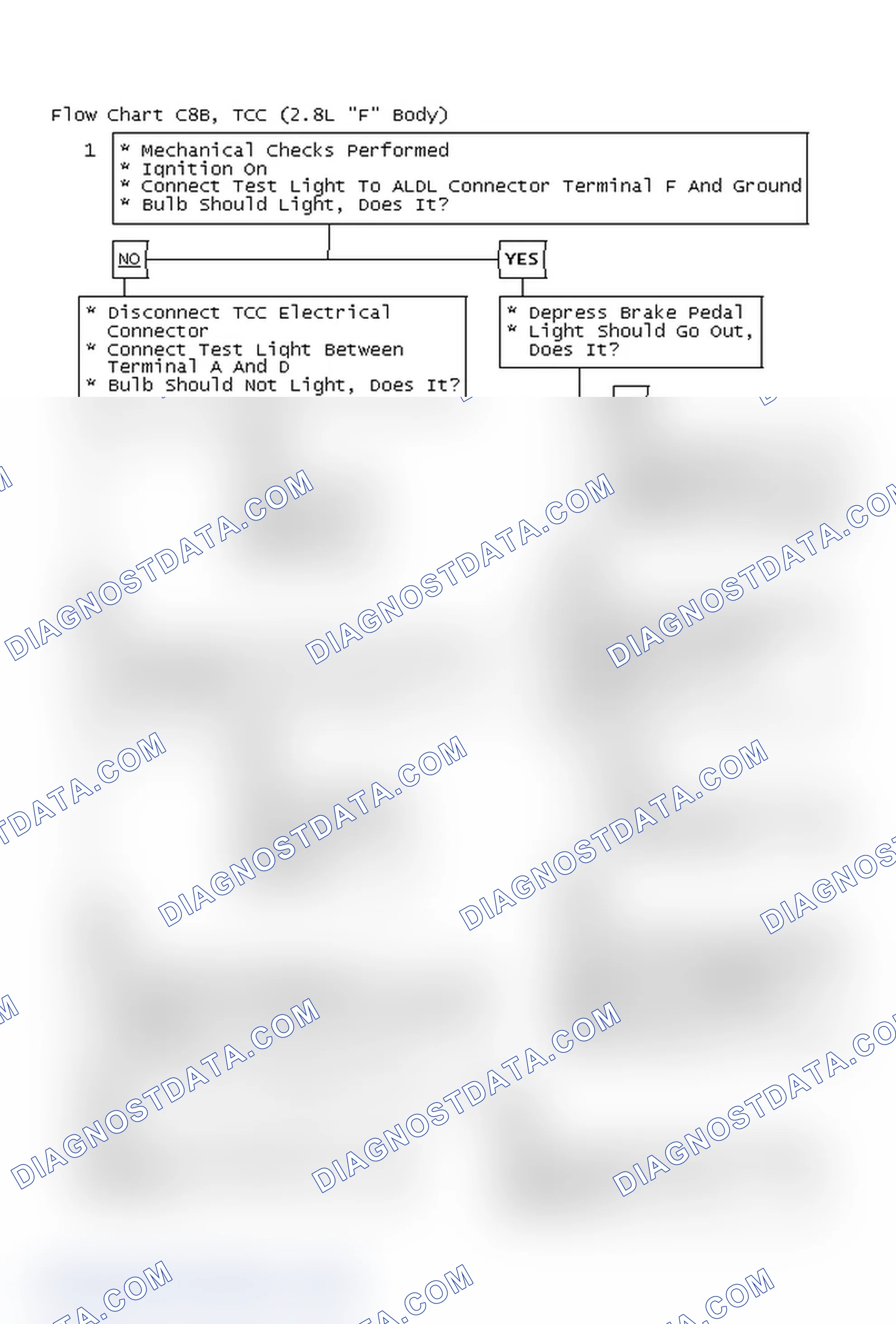 Scheme 661: Flow Chart C8B, TCC (2.8L "F" Body)
