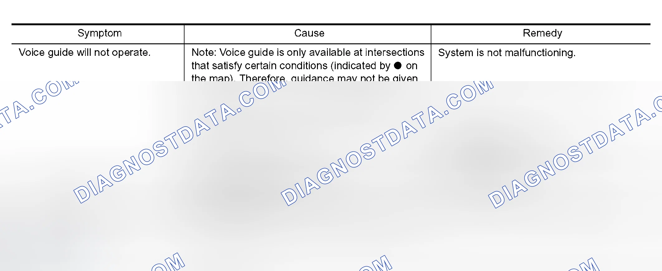 Scheme 27: VOICE GUIDE