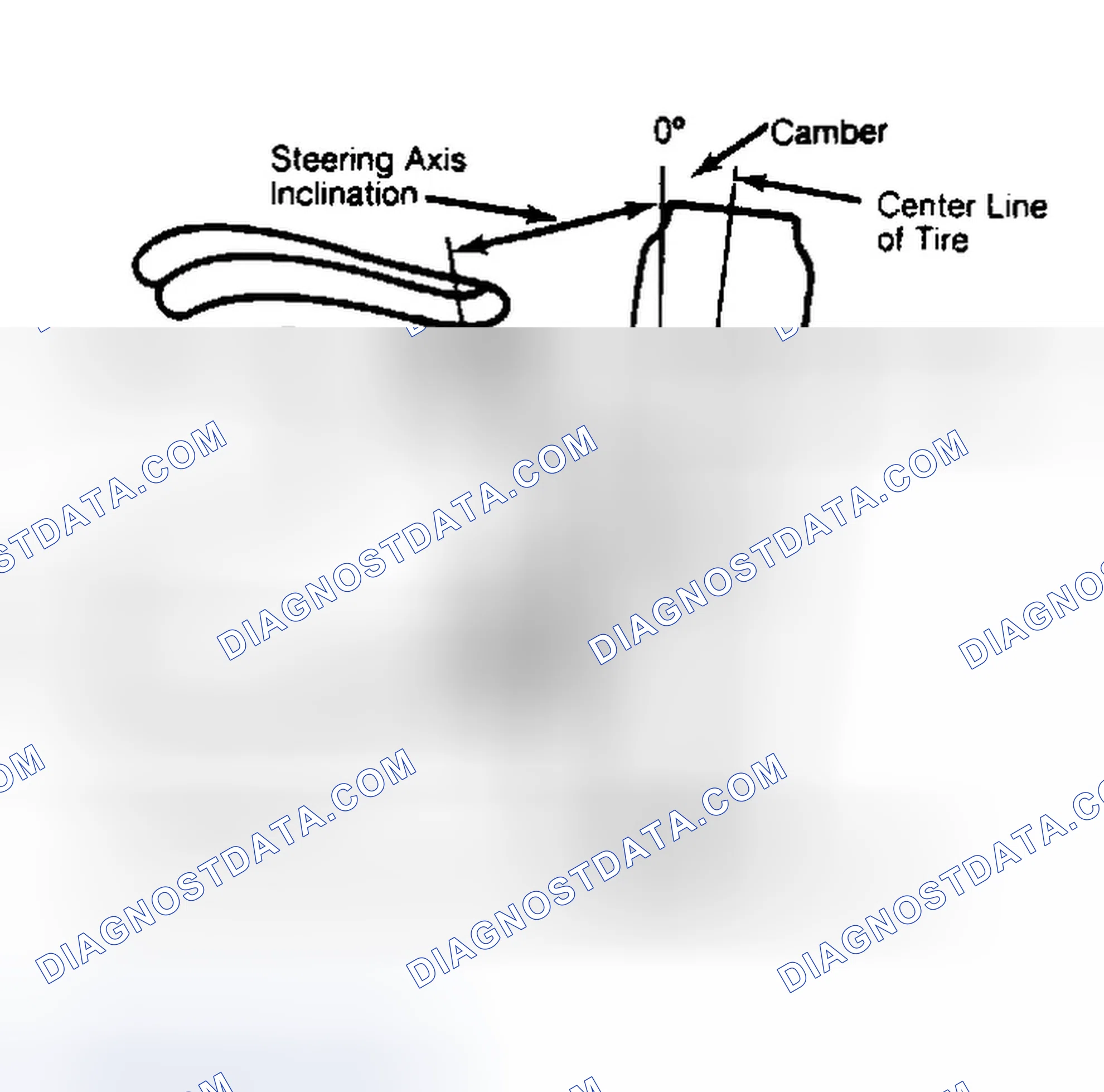 Scheme 6: Checking Steering Axis Inclination
