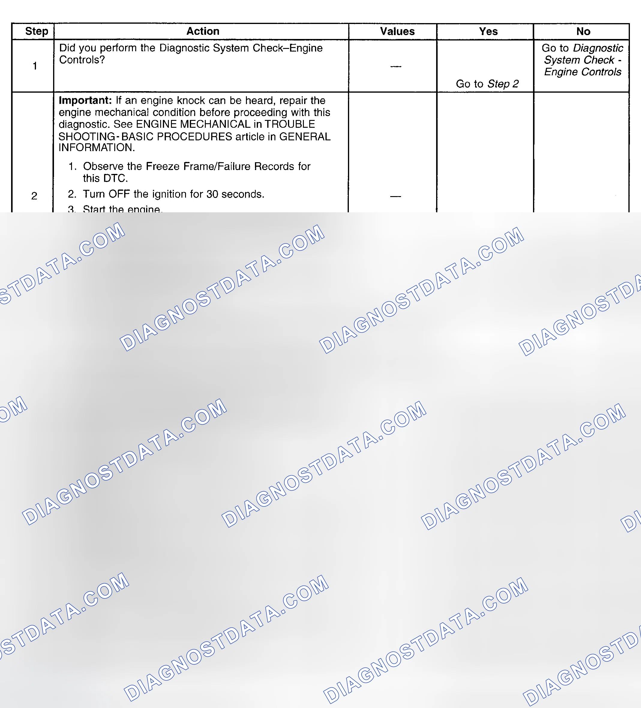 Scheme 118: Diagnostic Procedure