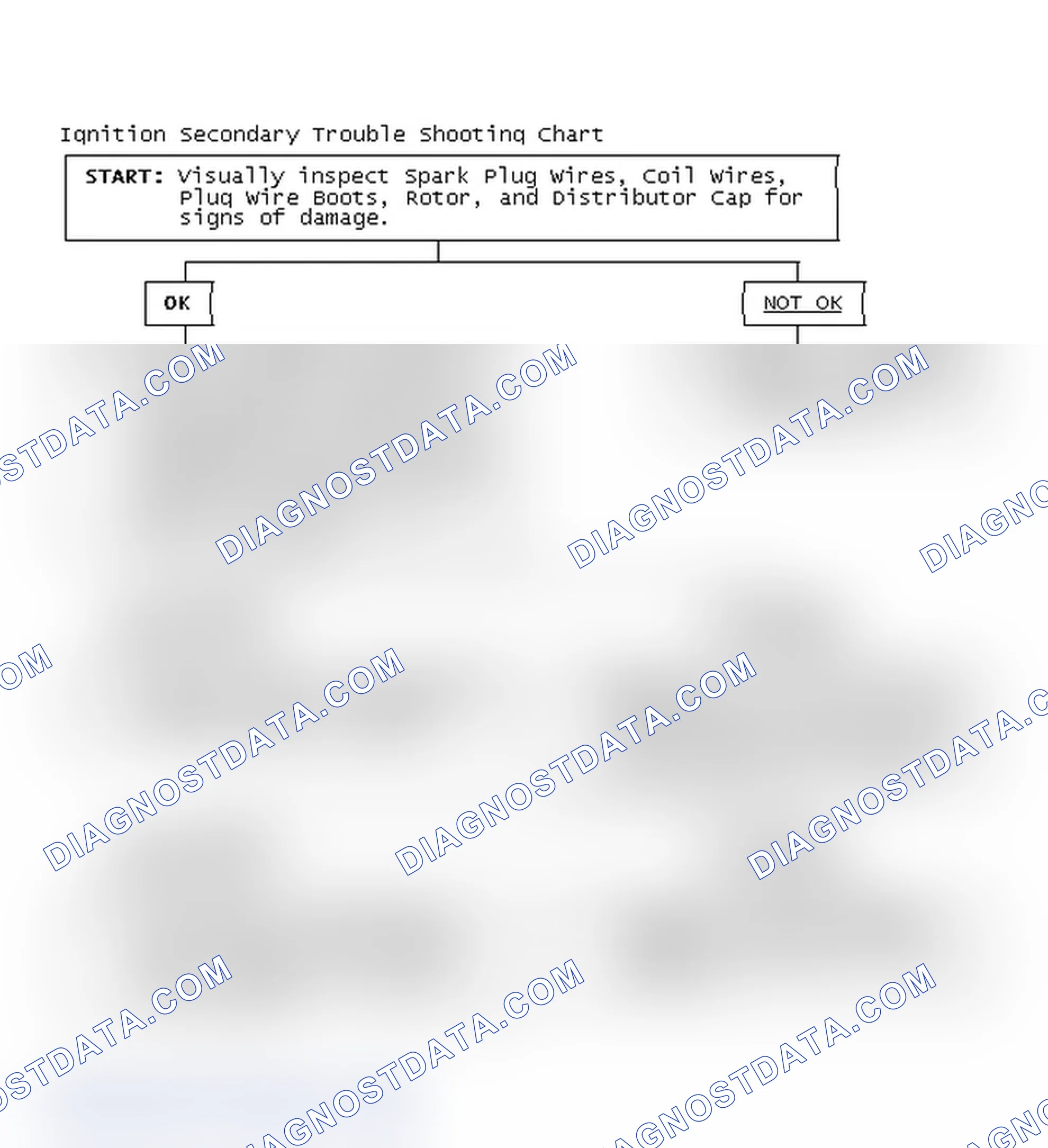 Scheme 1: Ignition Secondary Trouble Shooting Chart
