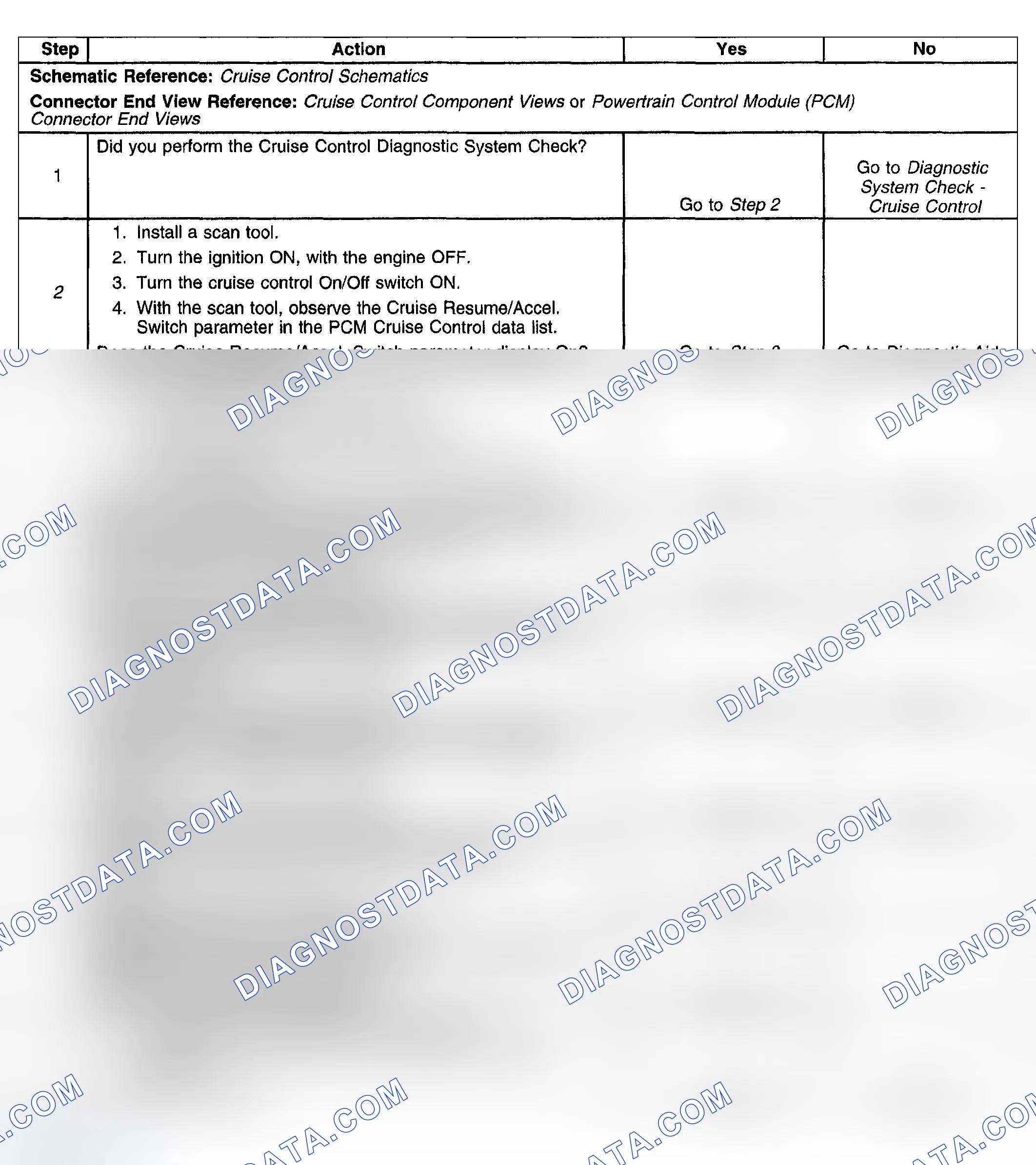Scheme 8: P0567 (4.2L)