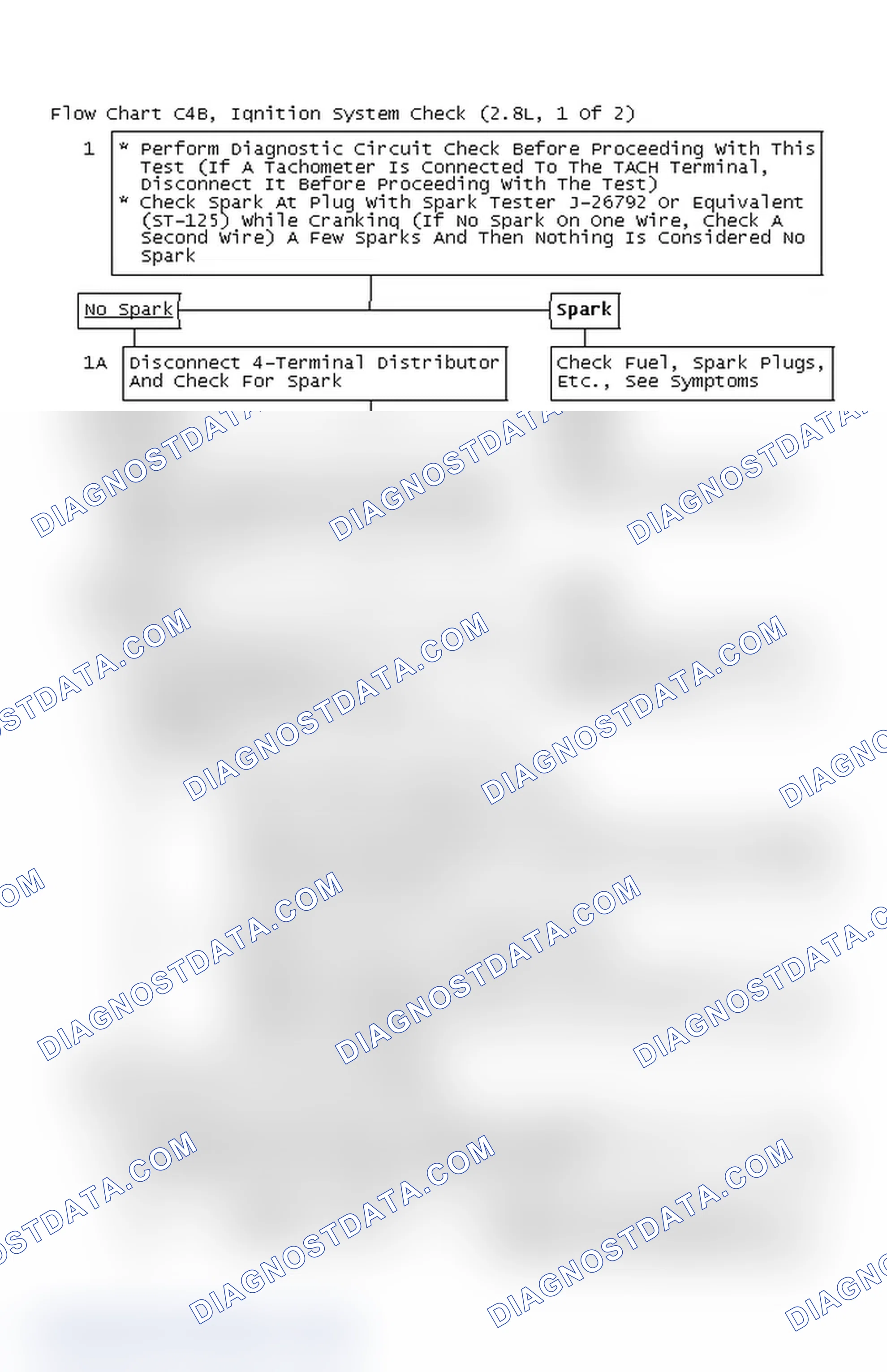 Scheme 646: Flow Chart C4B, Ignition System Check (2.8L, 1 Of 2)