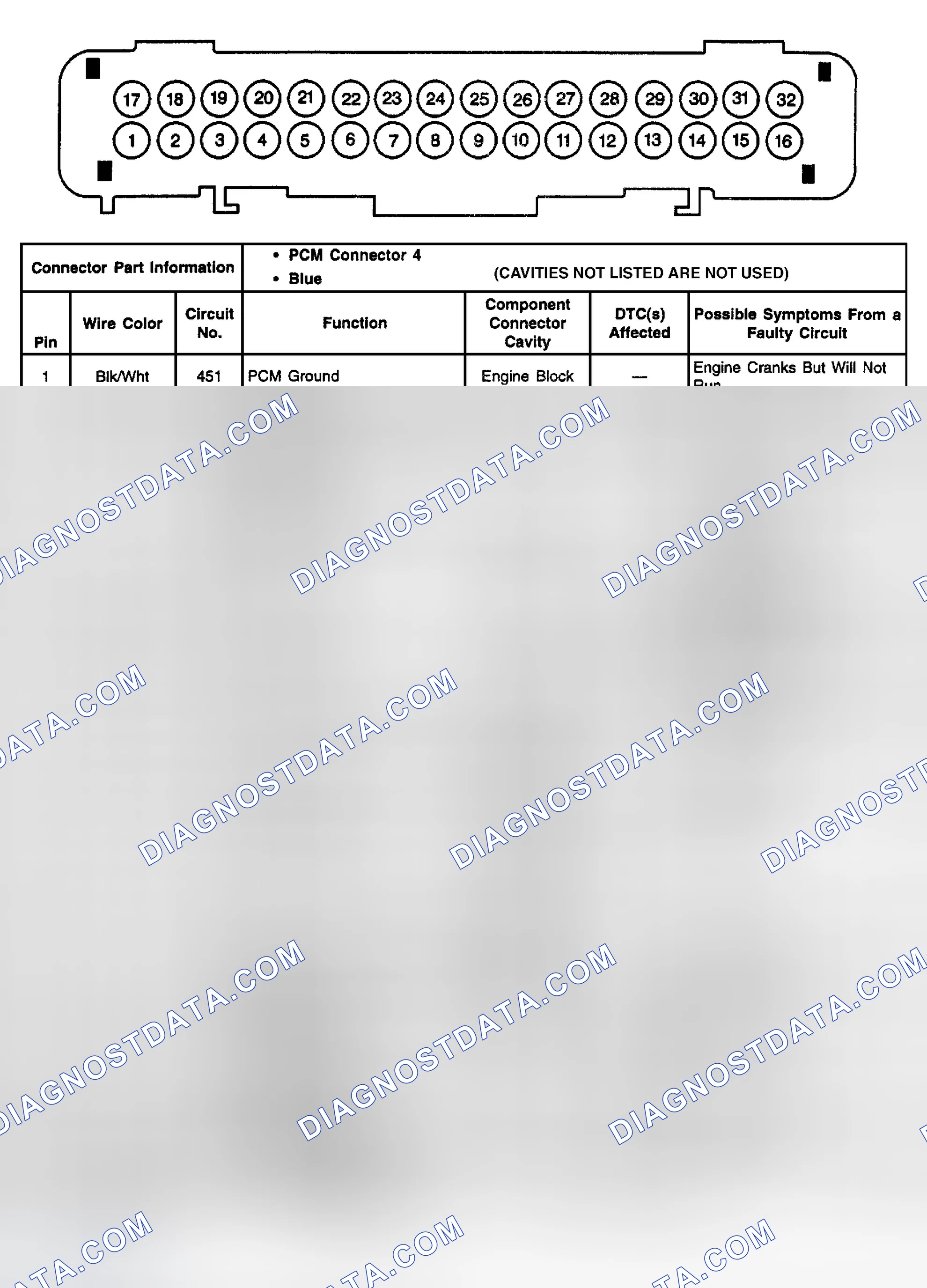 Scheme 18: PCM Connector C4