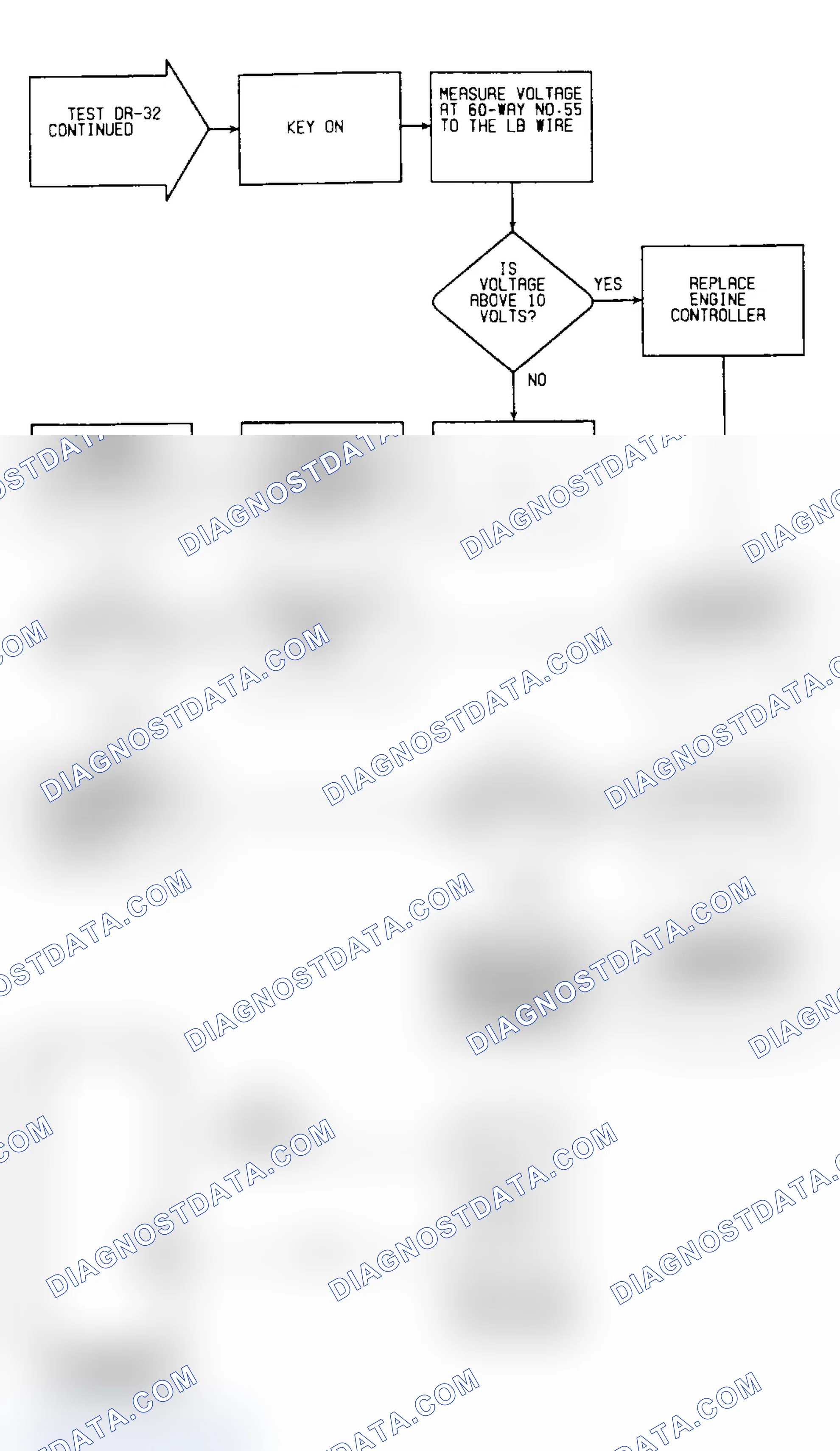 Scheme 205: DR32: Flow Chart (2 of 2)