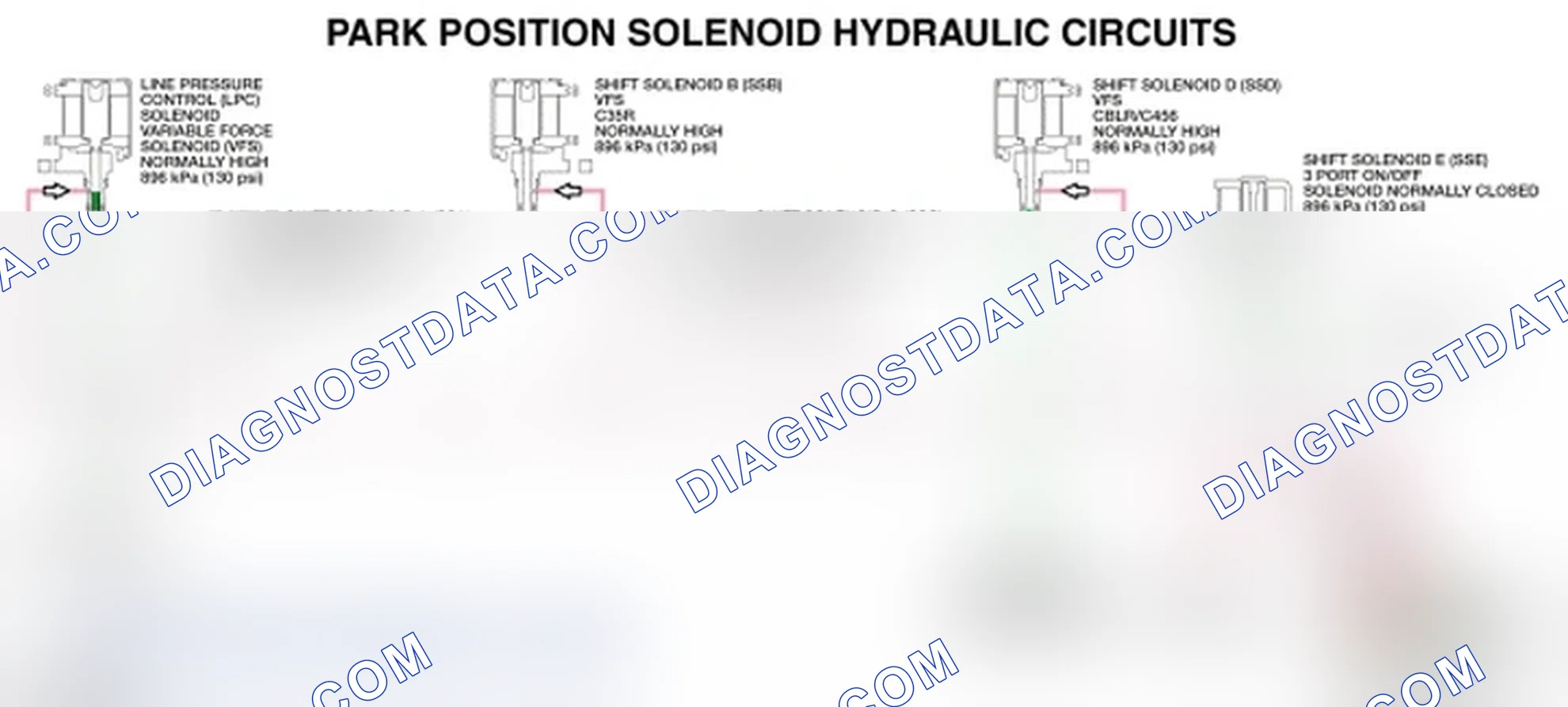 Scheme 85: Solenoid Hydraulic Circuits